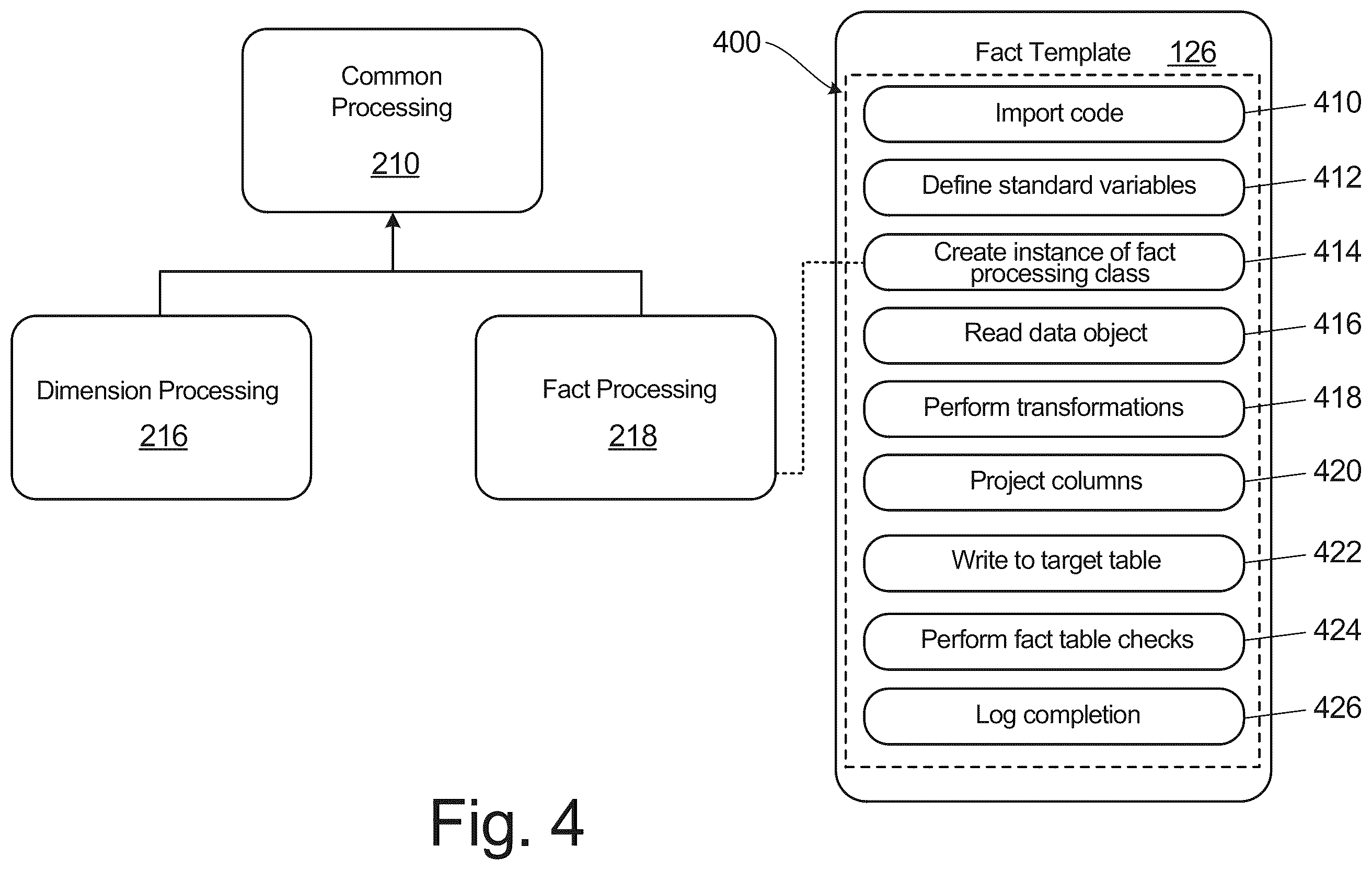 Patent US12613881 Figure 4 – Data processing with integrated metadata generation and storage