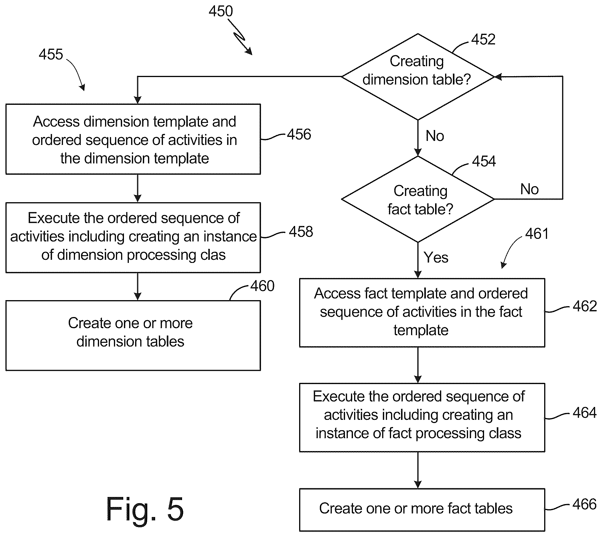 Patent US12613881 Figure 5 – Data processing with integrated metadata generation and storage