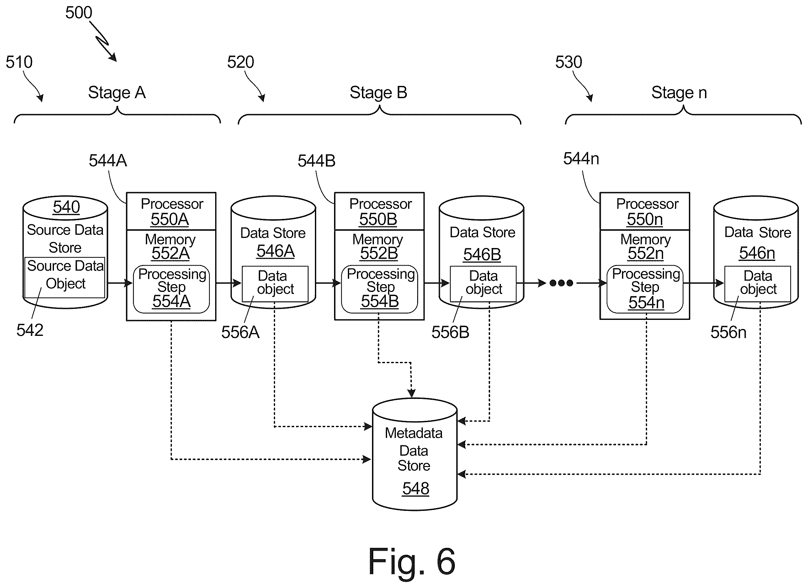 Patent US12613881 Figure 6 – Data processing with integrated metadata generation and storage