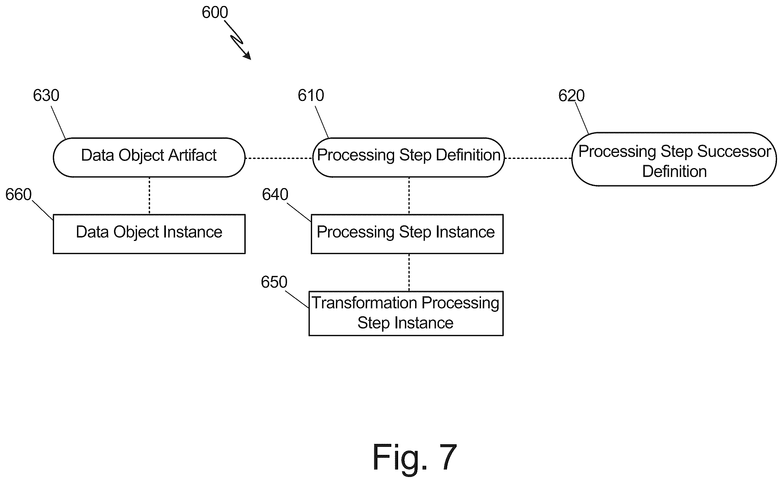 Patent US12613881 Figure 7 – Data processing with integrated metadata generation and storage