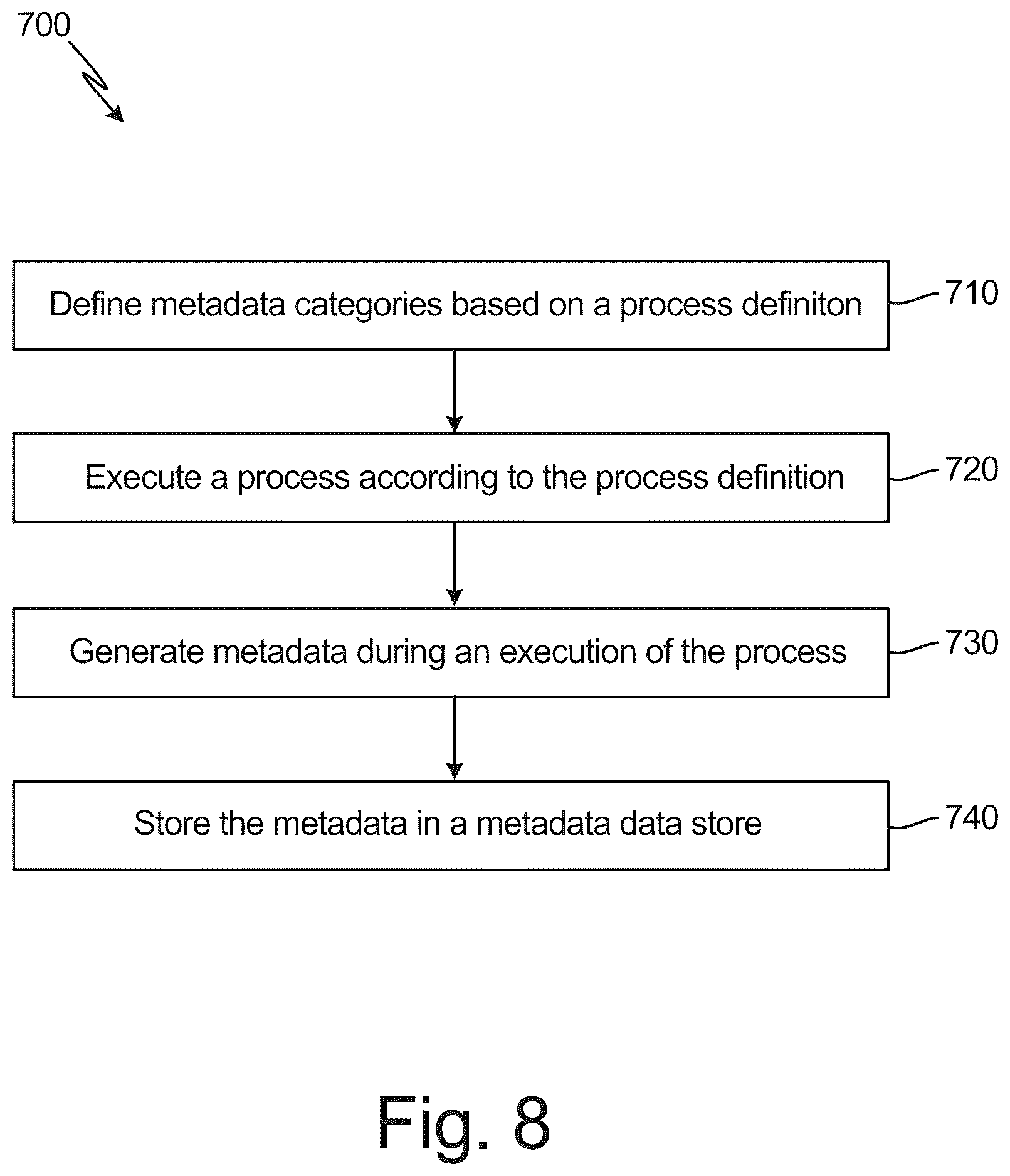 Patent US12613881 Figure 8 – Data processing with integrated metadata generation and storage