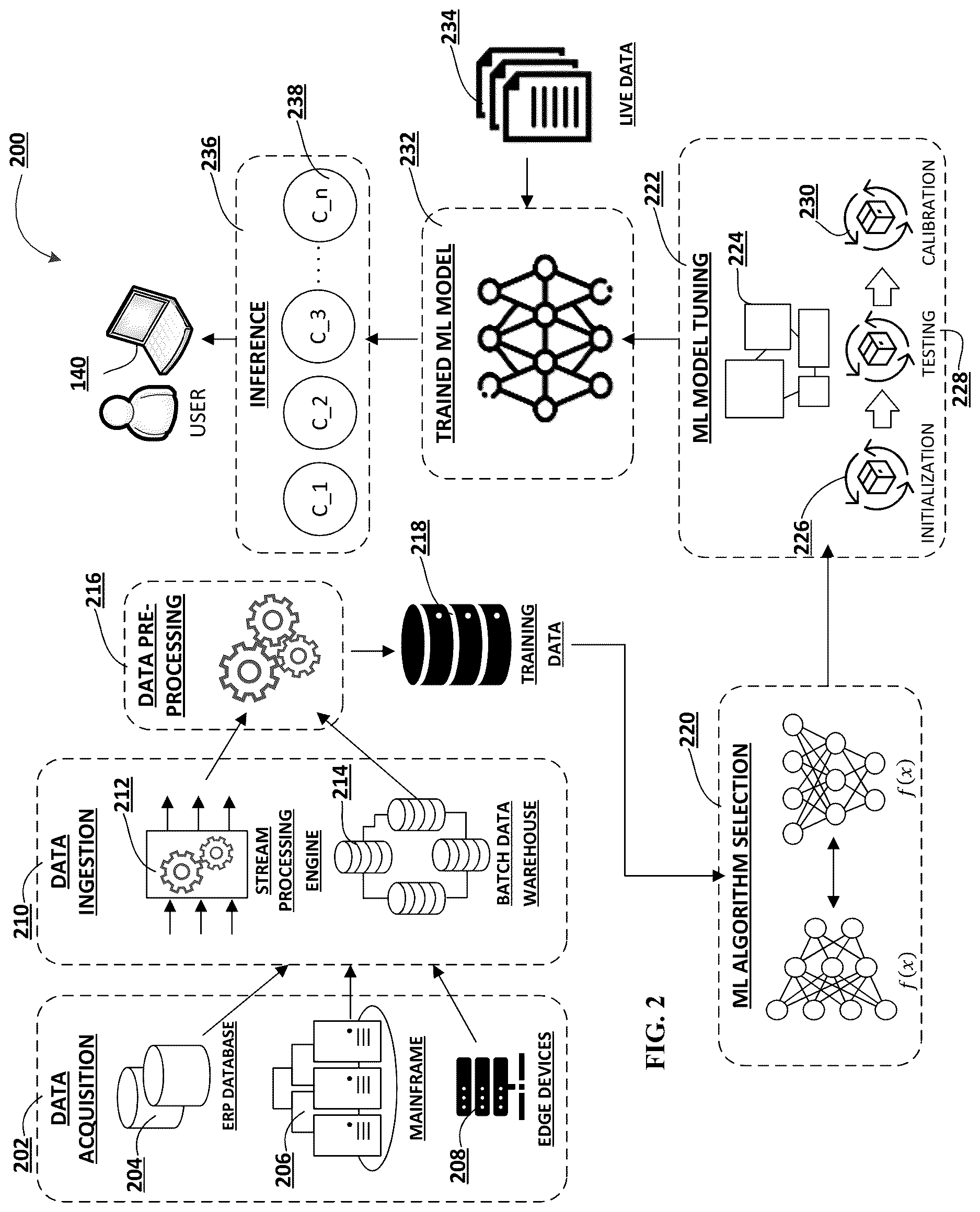 Patent US12613882 Figure 4 – System and method for horizontal electronic data intake through an integrated online platform