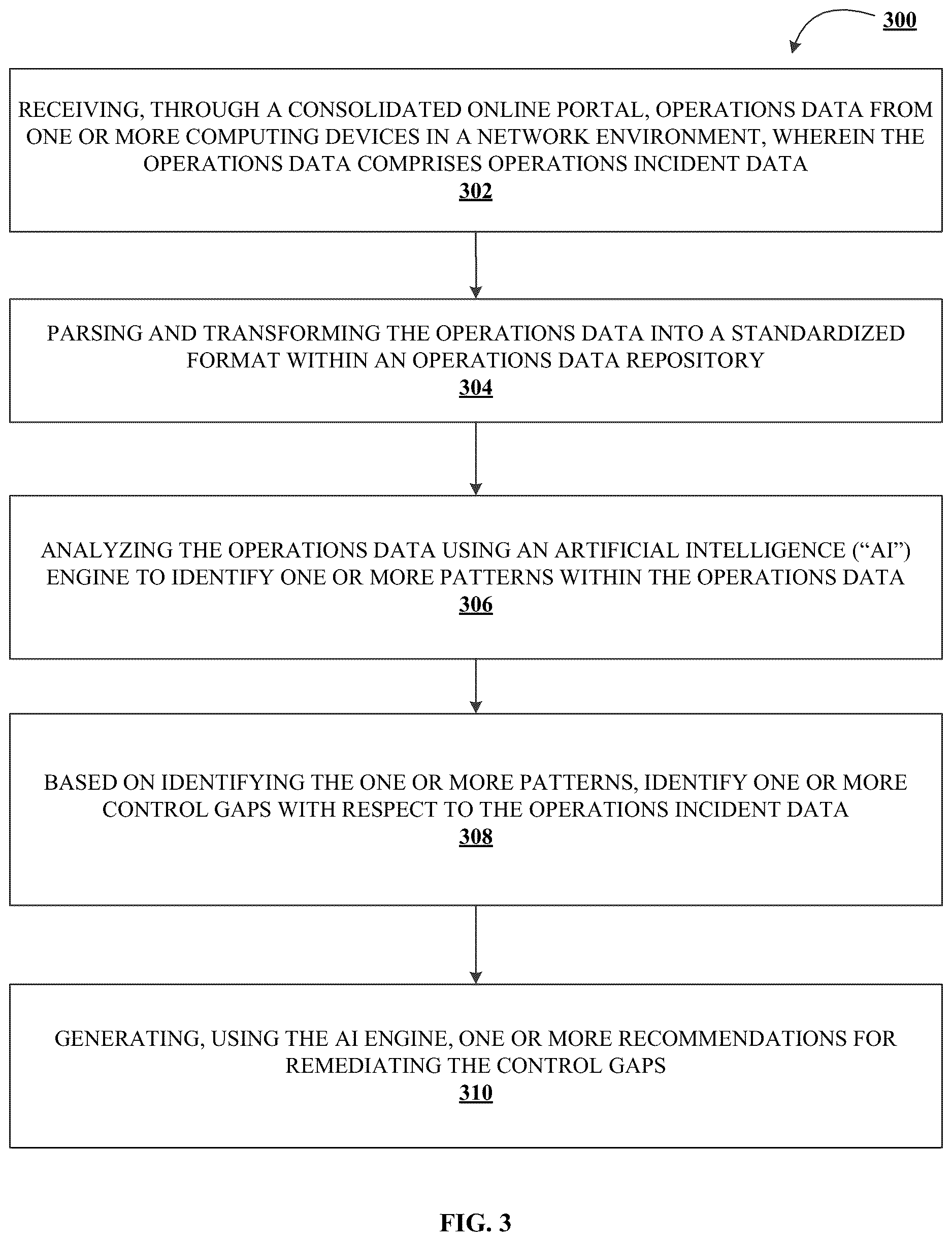 Patent US12613882 Figure 5 – System and method for horizontal electronic data intake through an integrated online platform