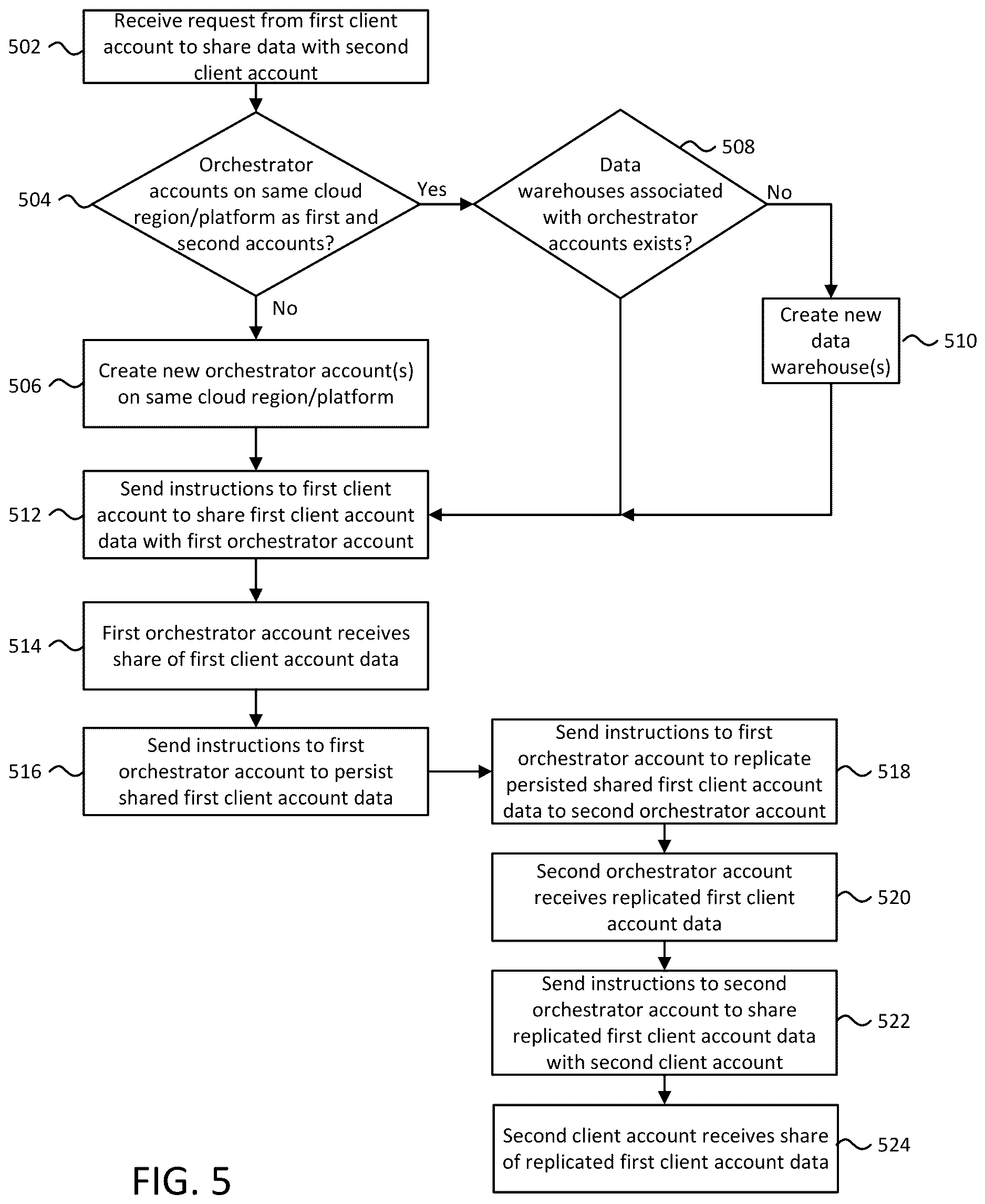 Patent US12613883 Figure 16 – Methods of orchestrated data sharing across cloud regions and cloud platforms of cloud- based data warehousing systems