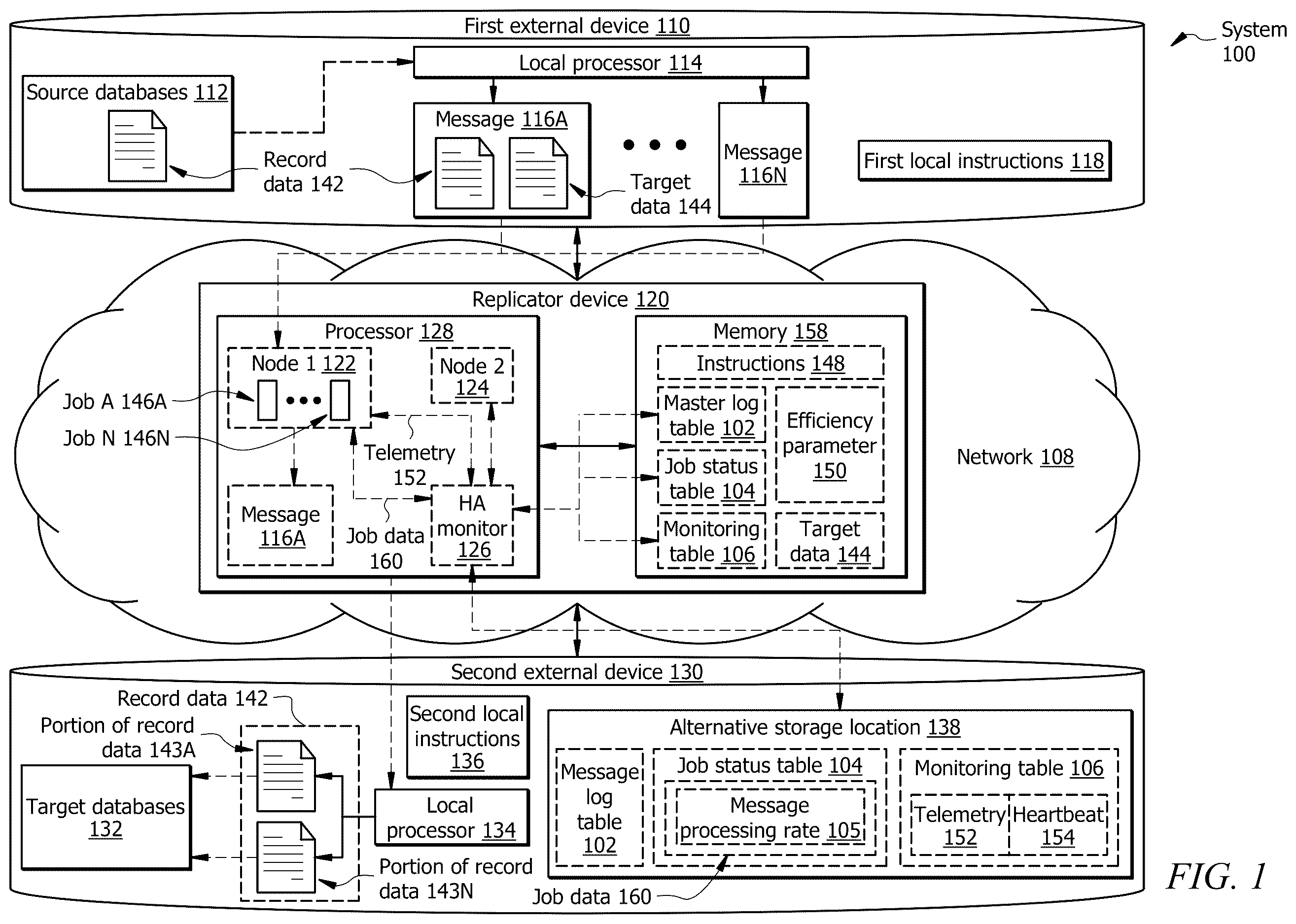 Patent US12613884 Figure 1 – System and method for real-time monitoring of data replication for high availability