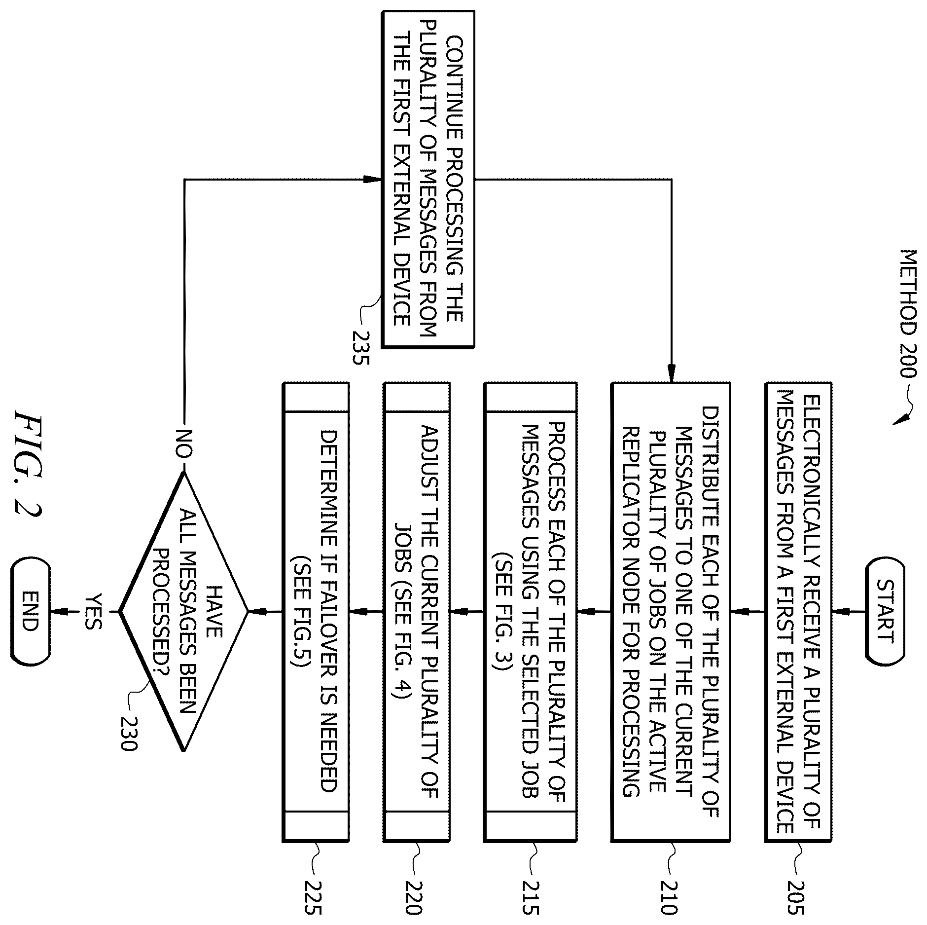 Patent US12613884 Figure 2 – System and method for real-time monitoring of data replication for high availability