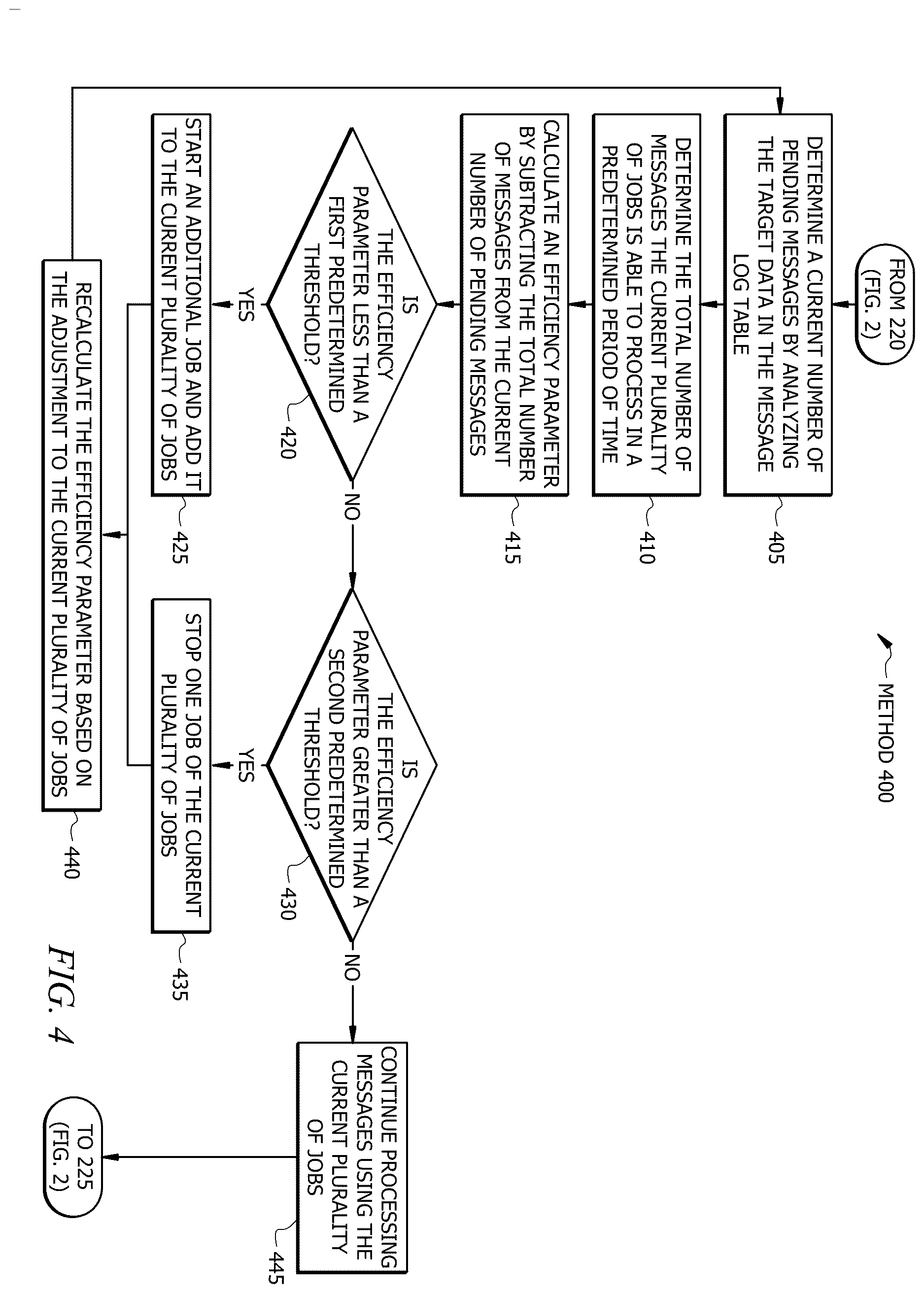Patent US12613884 Figure 4 – System and method for real-time monitoring of data replication for high availability
