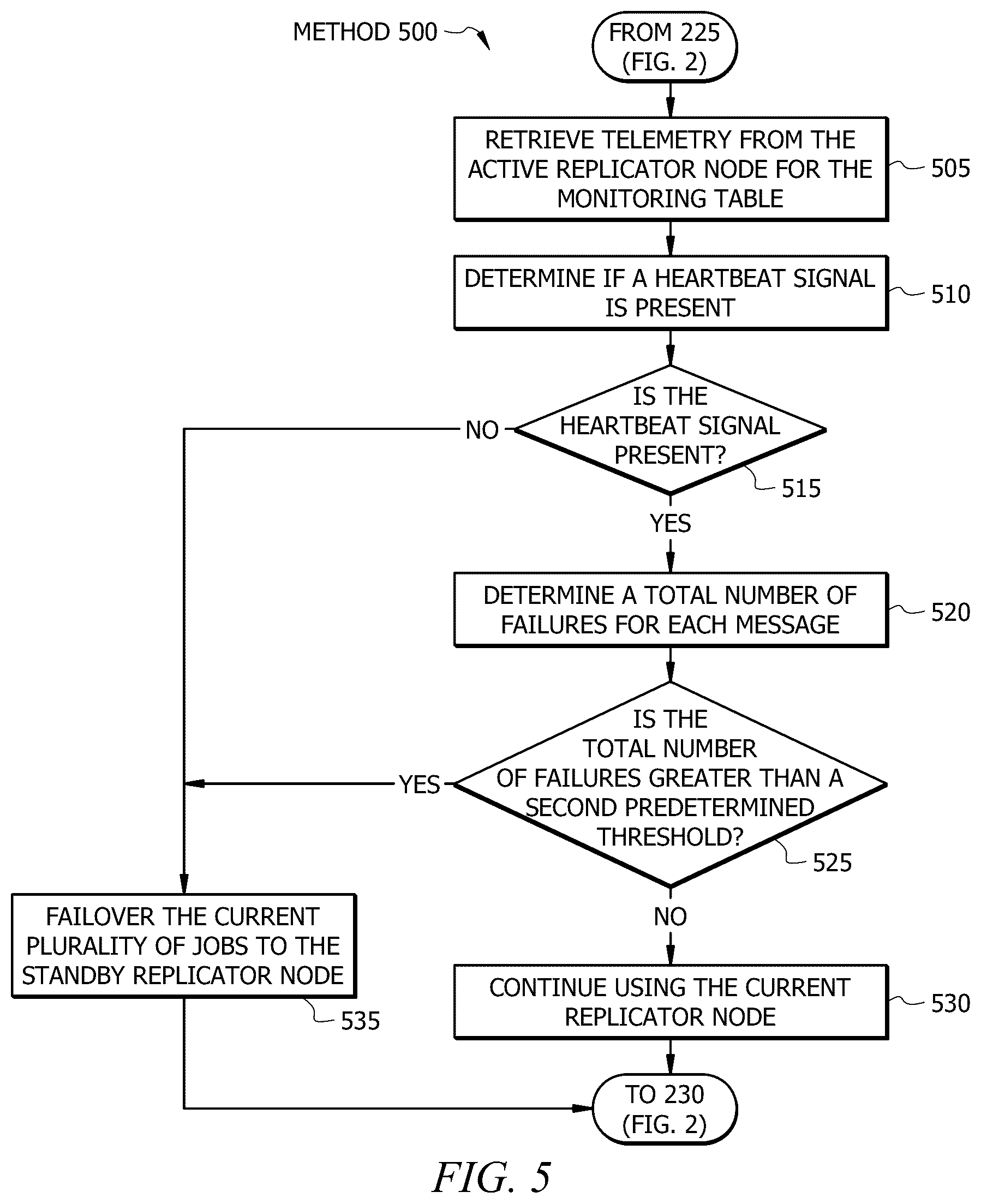 Patent US12613884 Figure 5 – System and method for real-time monitoring of data replication for high availability