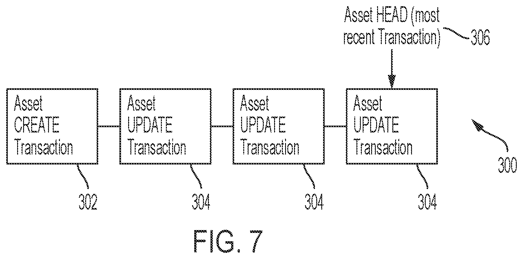 Patent US12613885 Figure 5 – Extending blockchain to support controlled branching and consistent data reconciliation for collaborative data evolution