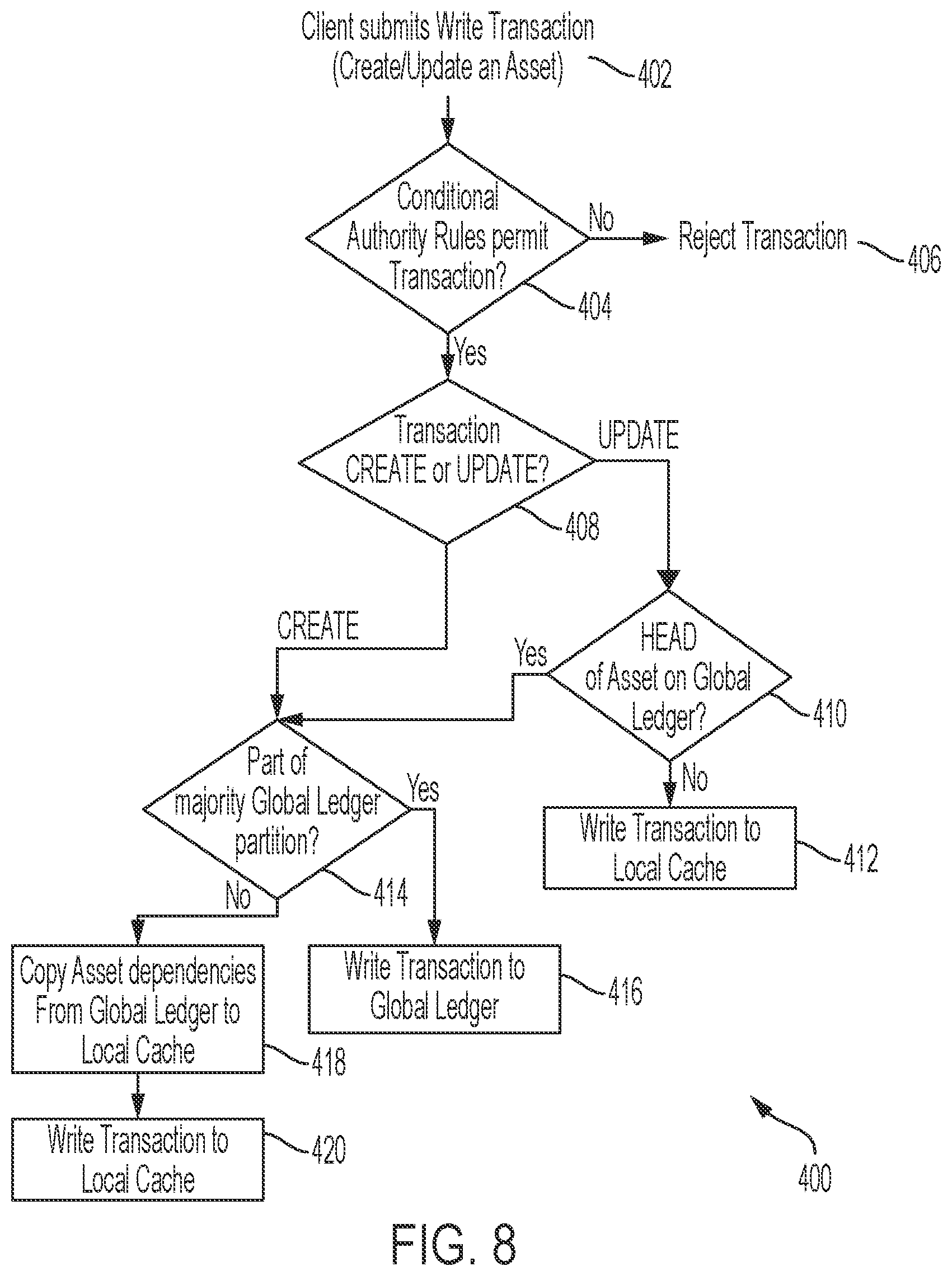 Patent US12613885 Figure 6 – Extending blockchain to support controlled branching and consistent data reconciliation for collaborative data evolution