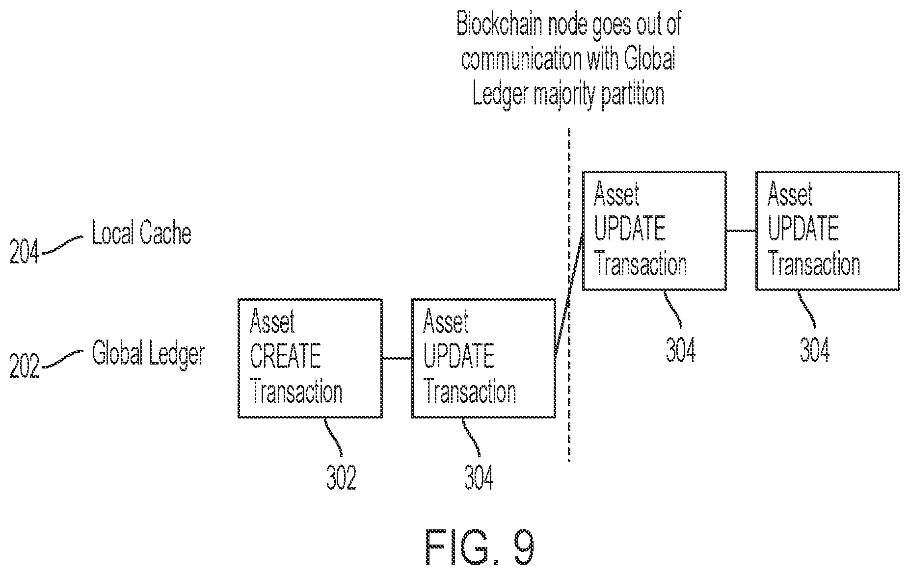 Patent US12613885 Figure 7 – Extending blockchain to support controlled branching and consistent data reconciliation for collaborative data evolution
