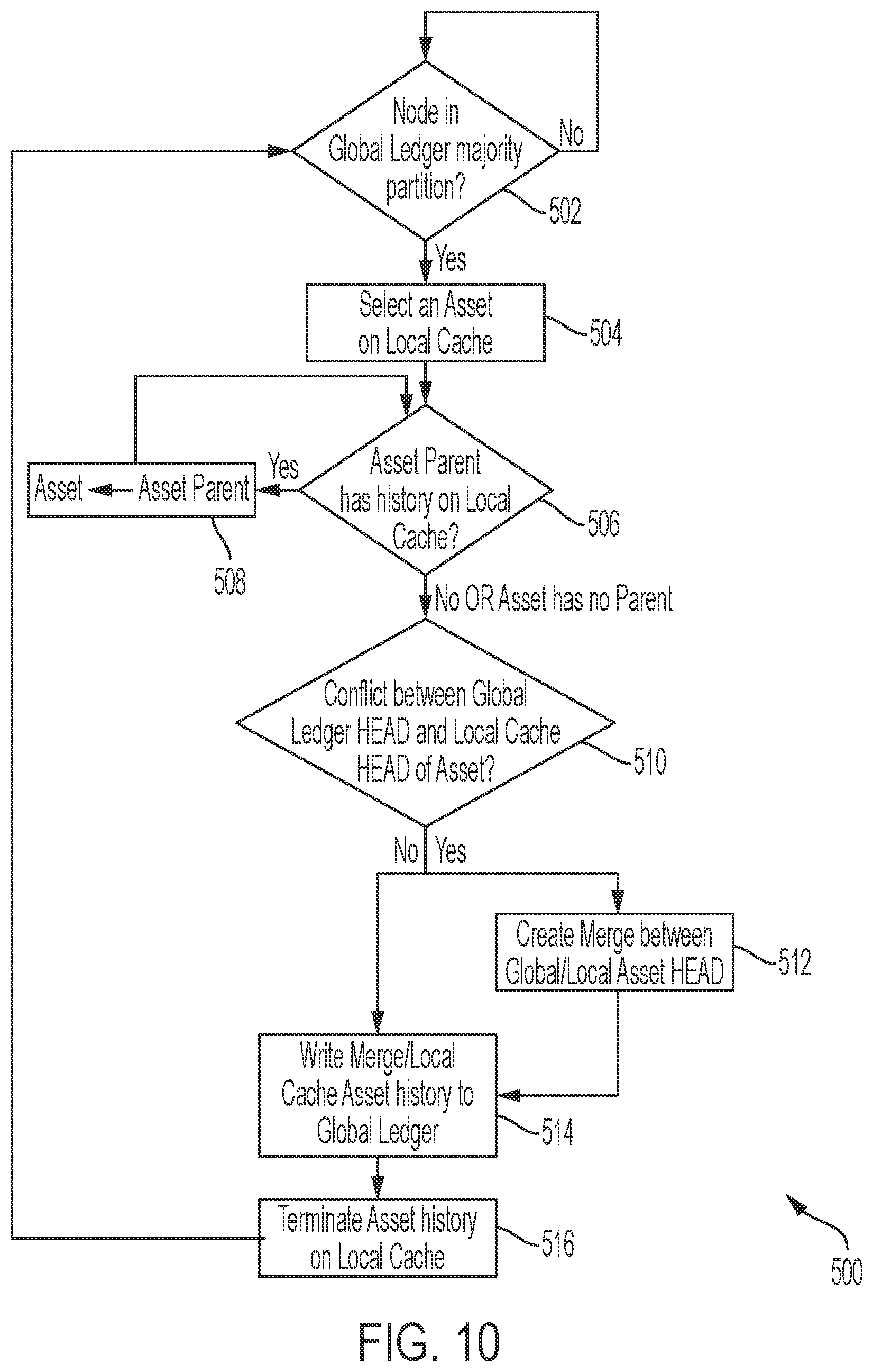 Patent US12613885 Figure 8 – Extending blockchain to support controlled branching and consistent data reconciliation for collaborative data evolution