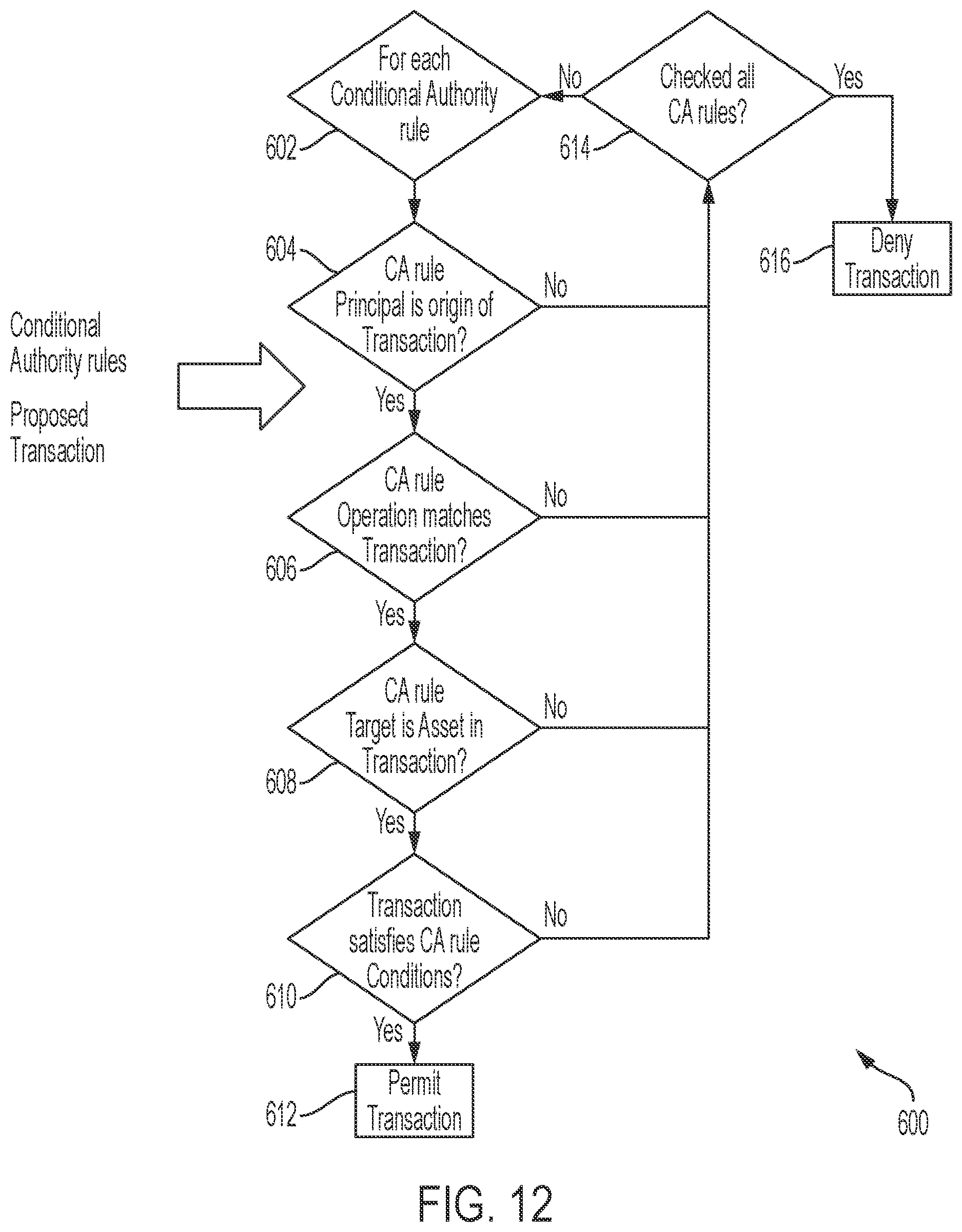 Patent US12613885 Figure 10 – Extending blockchain to support controlled branching and consistent data reconciliation for collaborative data evolution