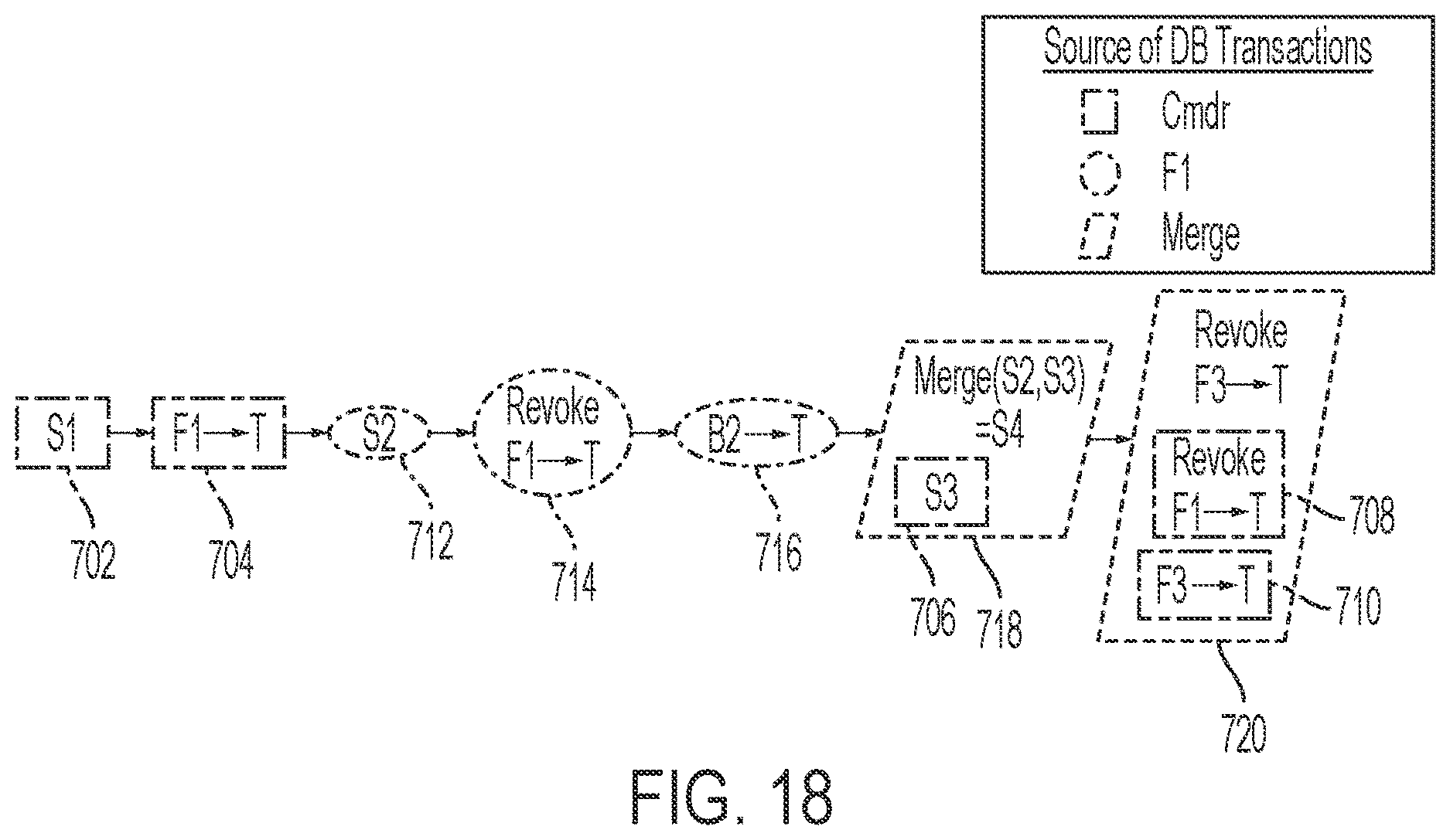 Patent US12613885 Figure 13 – Extending blockchain to support controlled branching and consistent data reconciliation for collaborative data evolution