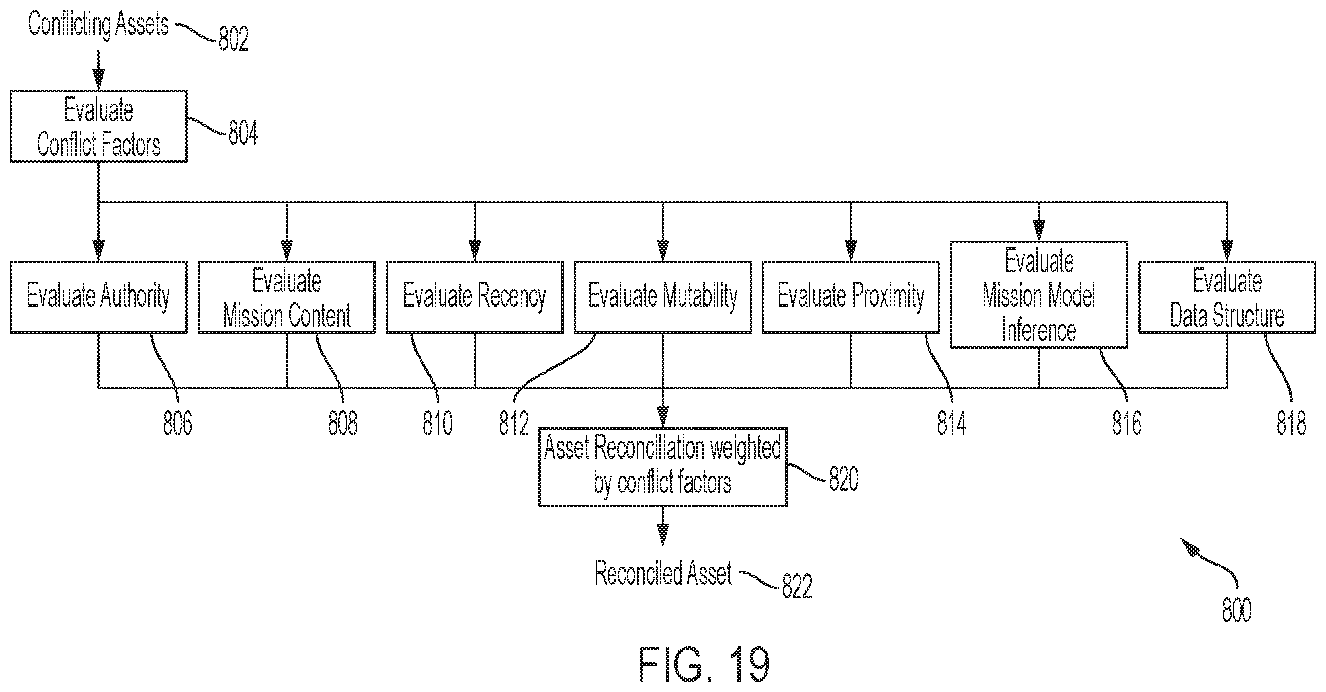 Patent US12613885 Figure 14 – Extending blockchain to support controlled branching and consistent data reconciliation for collaborative data evolution