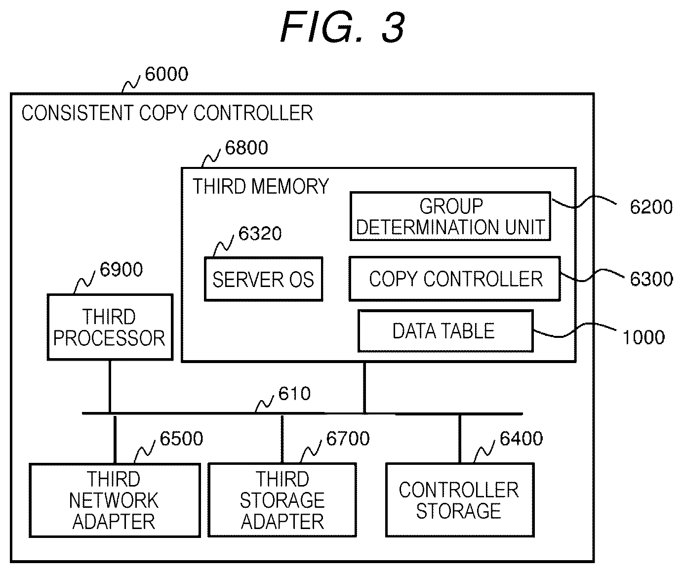 Patent US12613886 Figure 3 – Group generation apparatus and group determination method