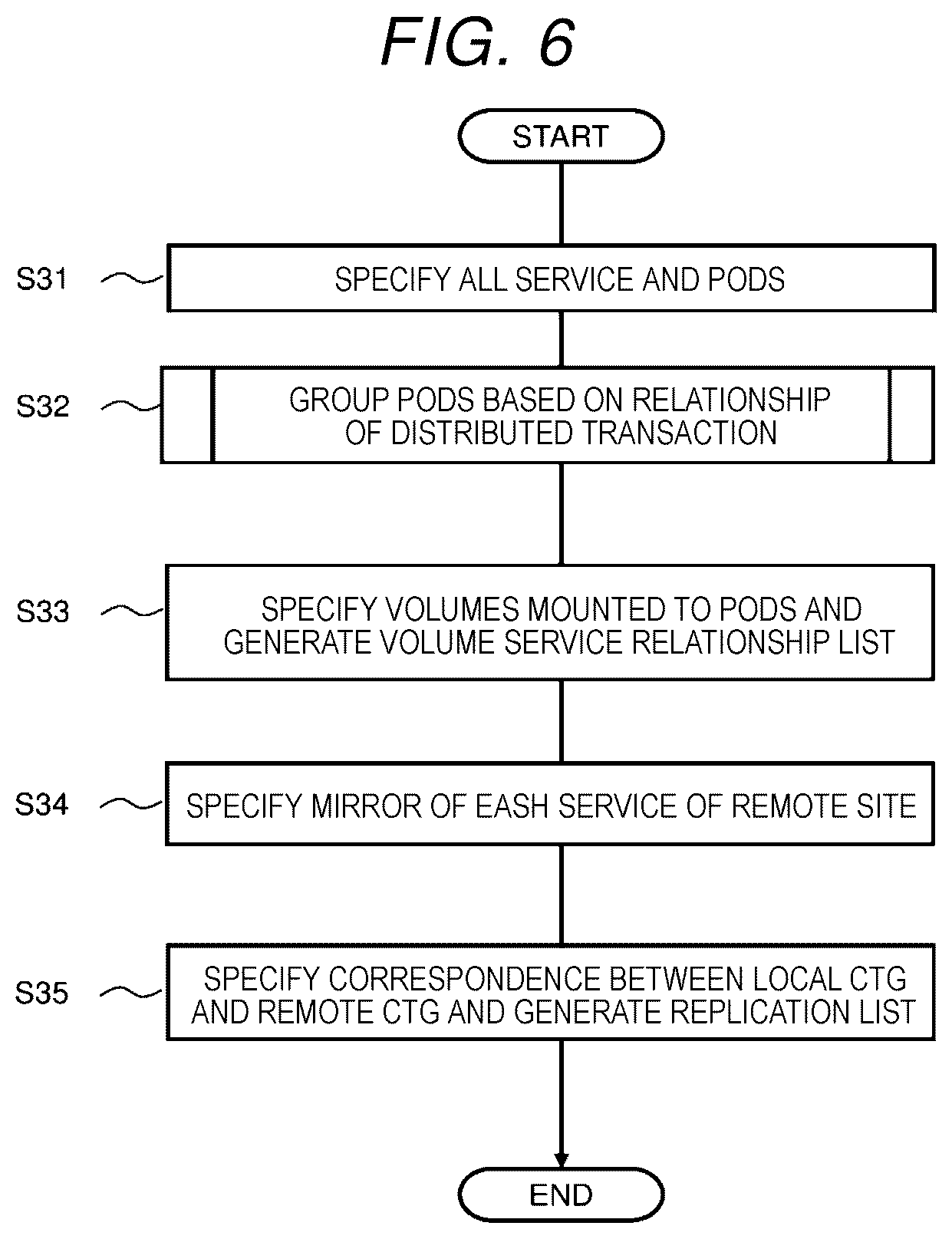 Patent US12613886 Figure 6 – Group generation apparatus and group determination method