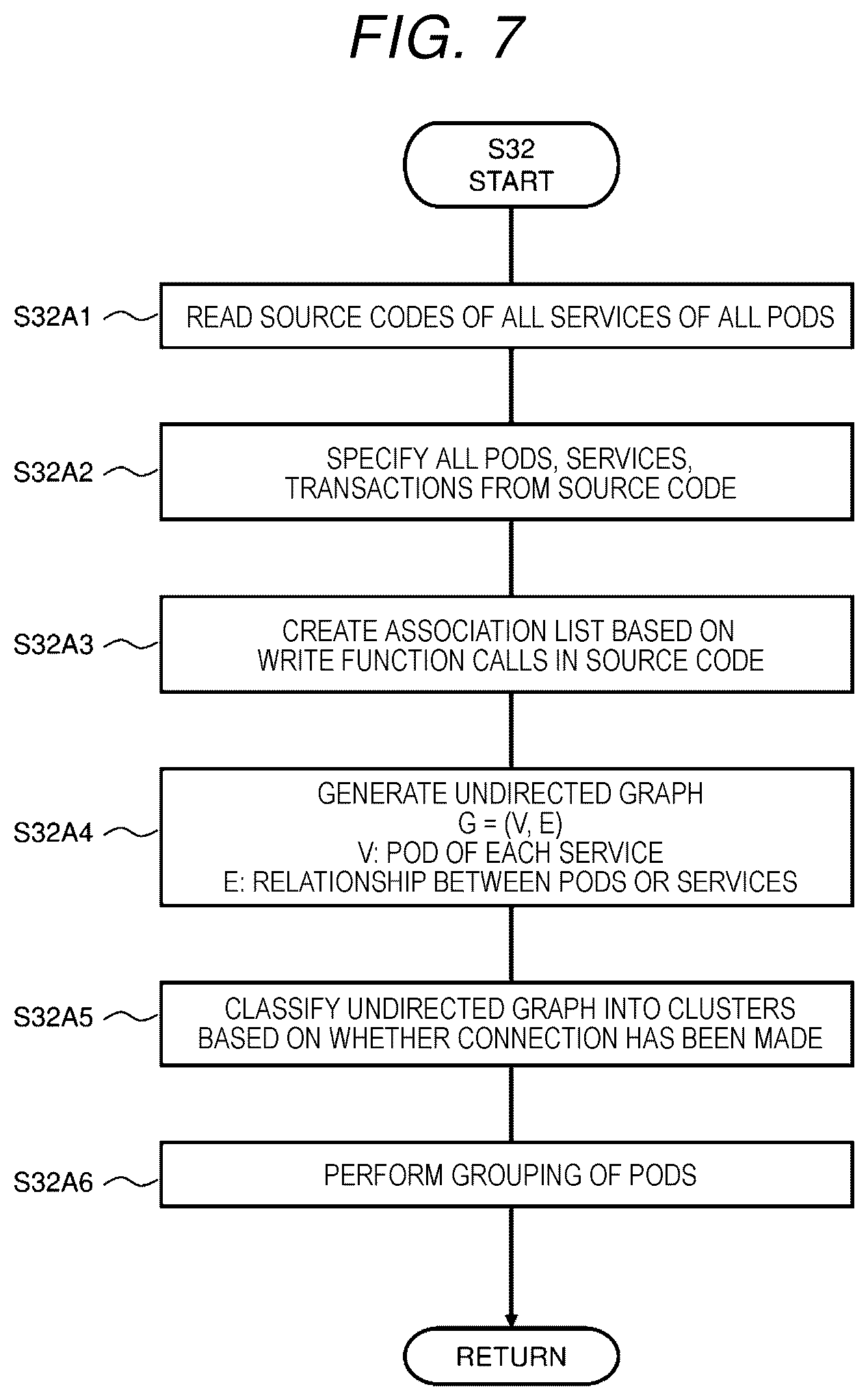 Patent US12613886 Figure 7 – Group generation apparatus and group determination method