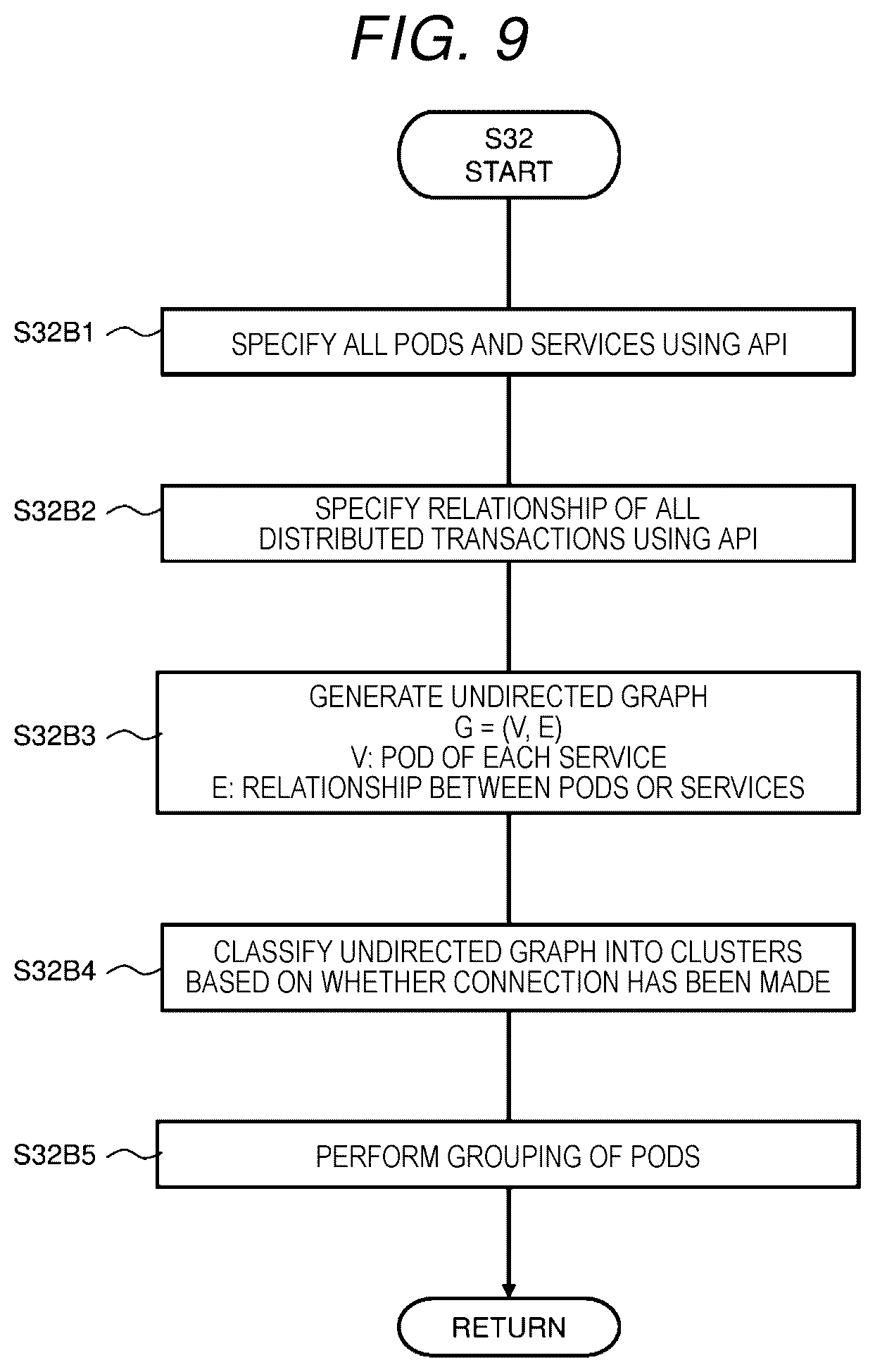 Patent US12613886 Figure 9 – Group generation apparatus and group determination method