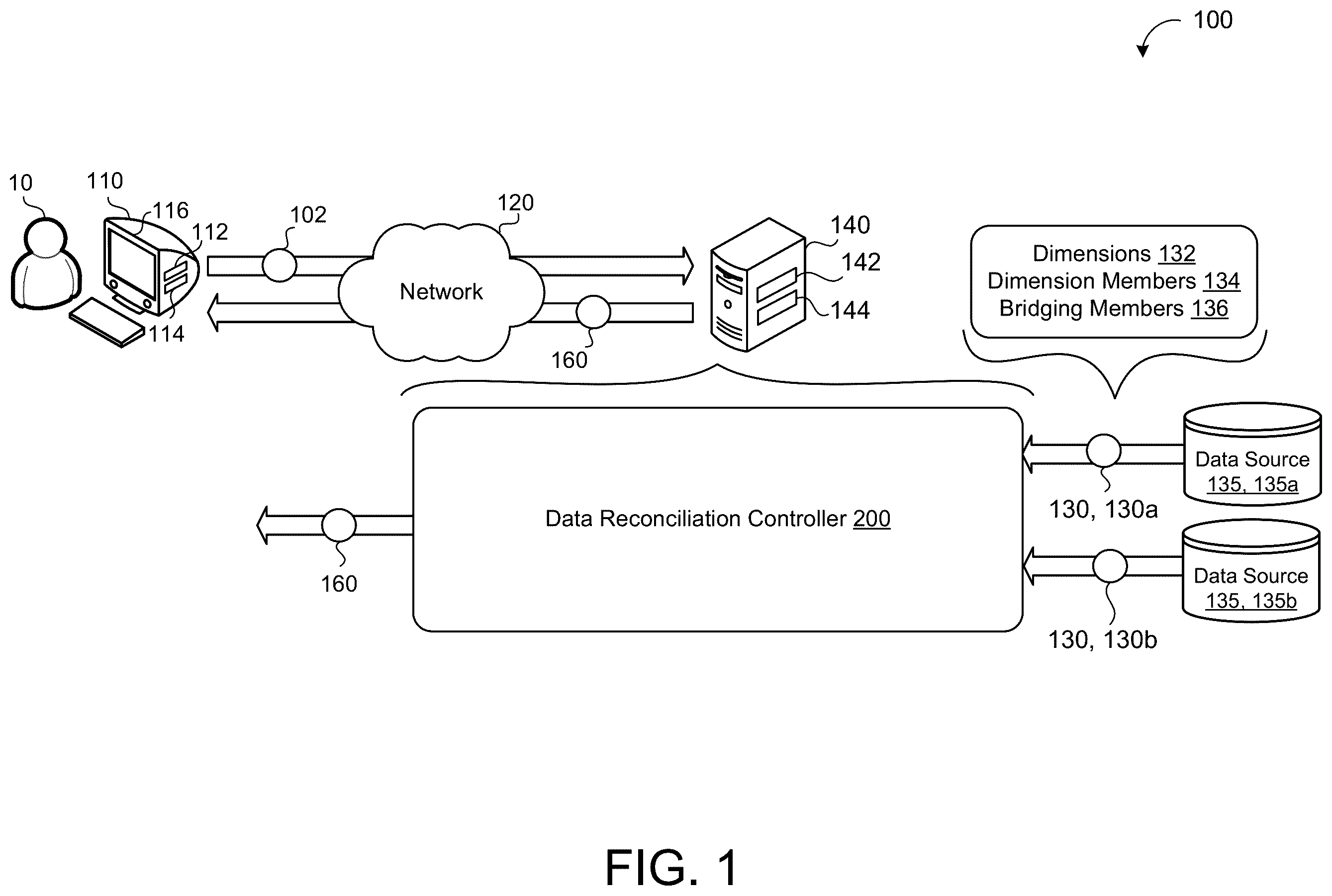 Patent US12613887 Figure 1 – Data reconciliation system