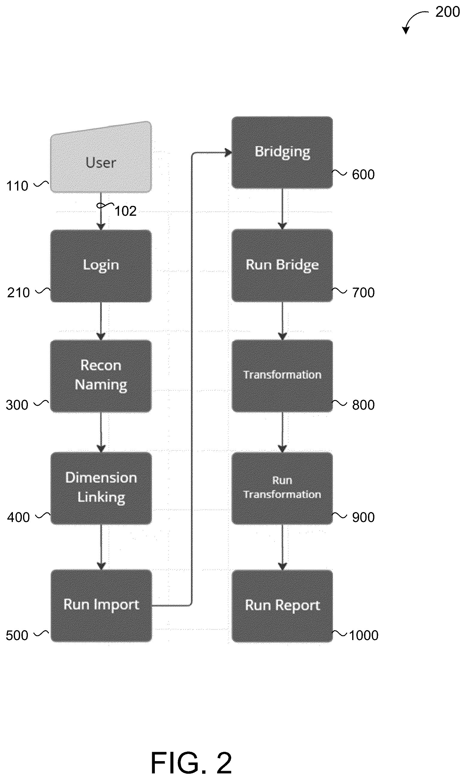 Patent US12613887 Figure 2 – Data reconciliation system