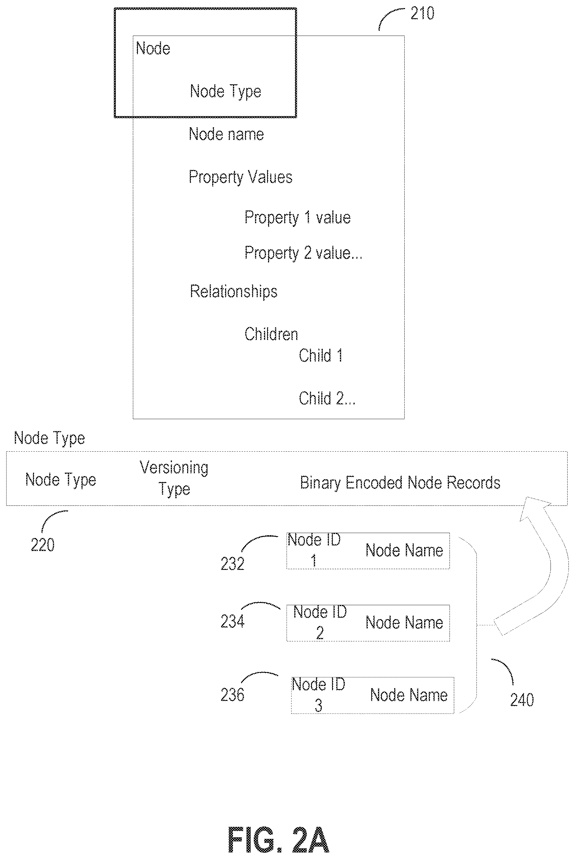 Patent US12613889 Figure 2 – Storing and versioning hierarchical data in a binary format