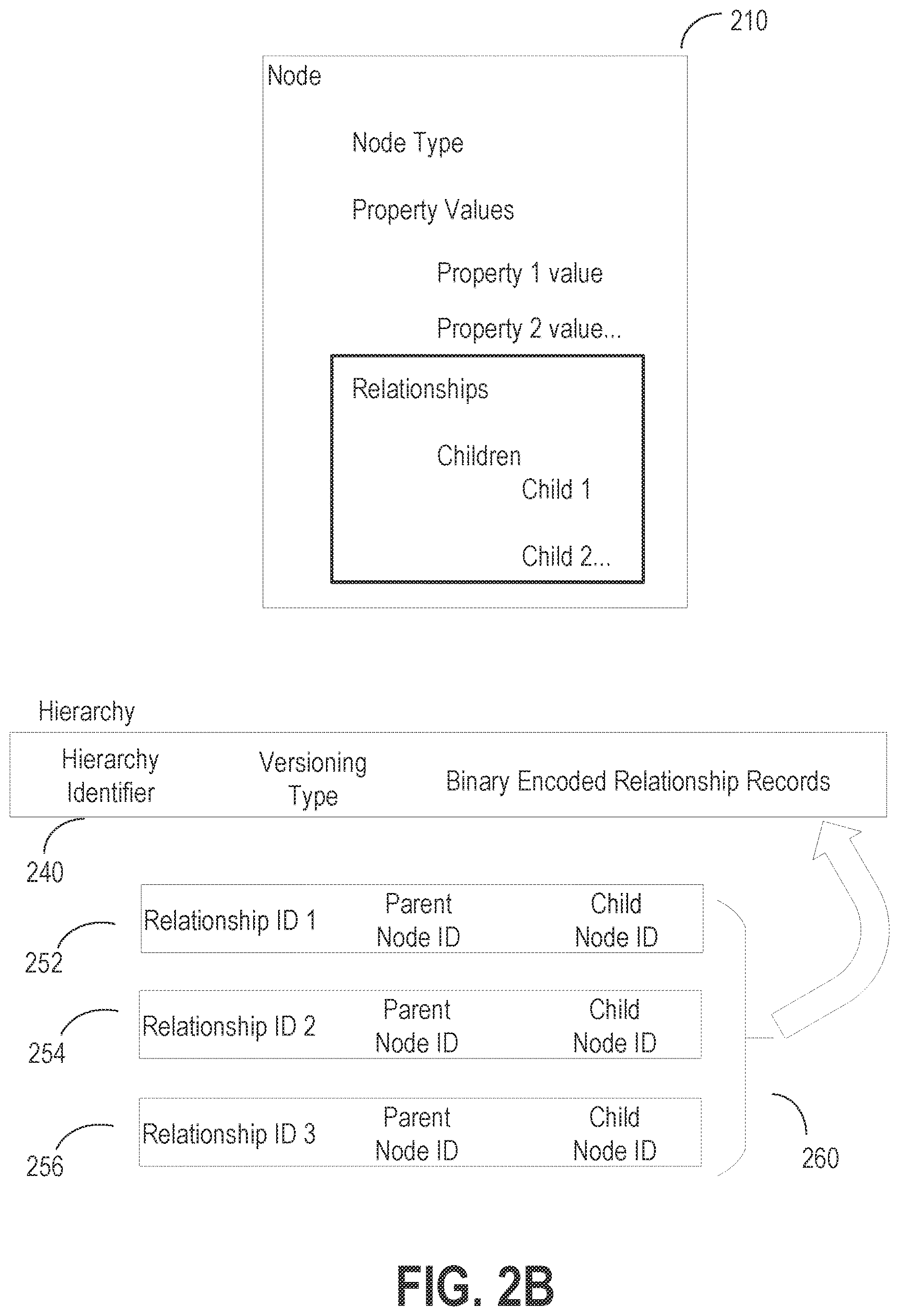 Patent US12613889 Figure 3 – Storing and versioning hierarchical data in a binary format
