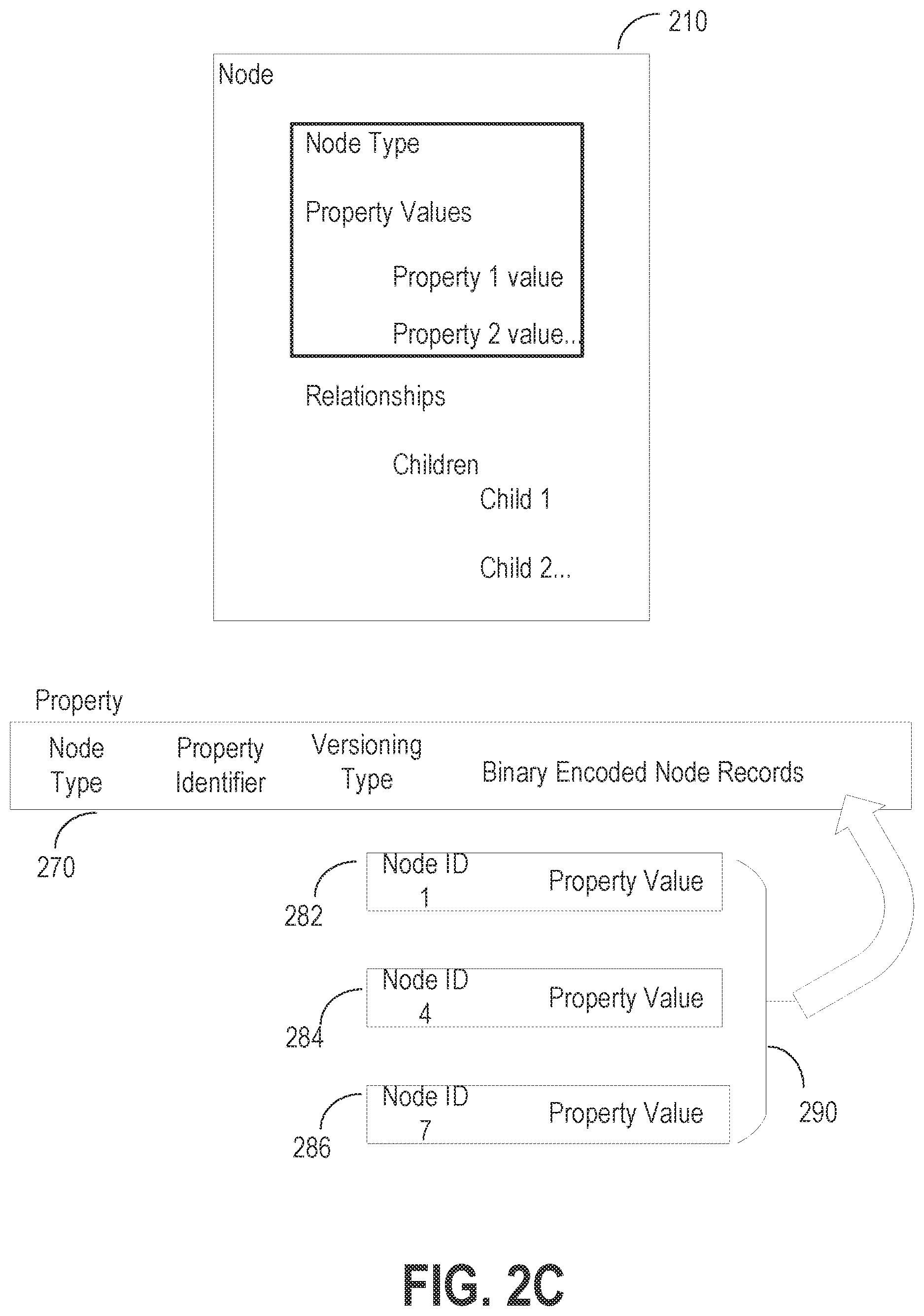 Patent US12613889 Figure 4 – Storing and versioning hierarchical data in a binary format