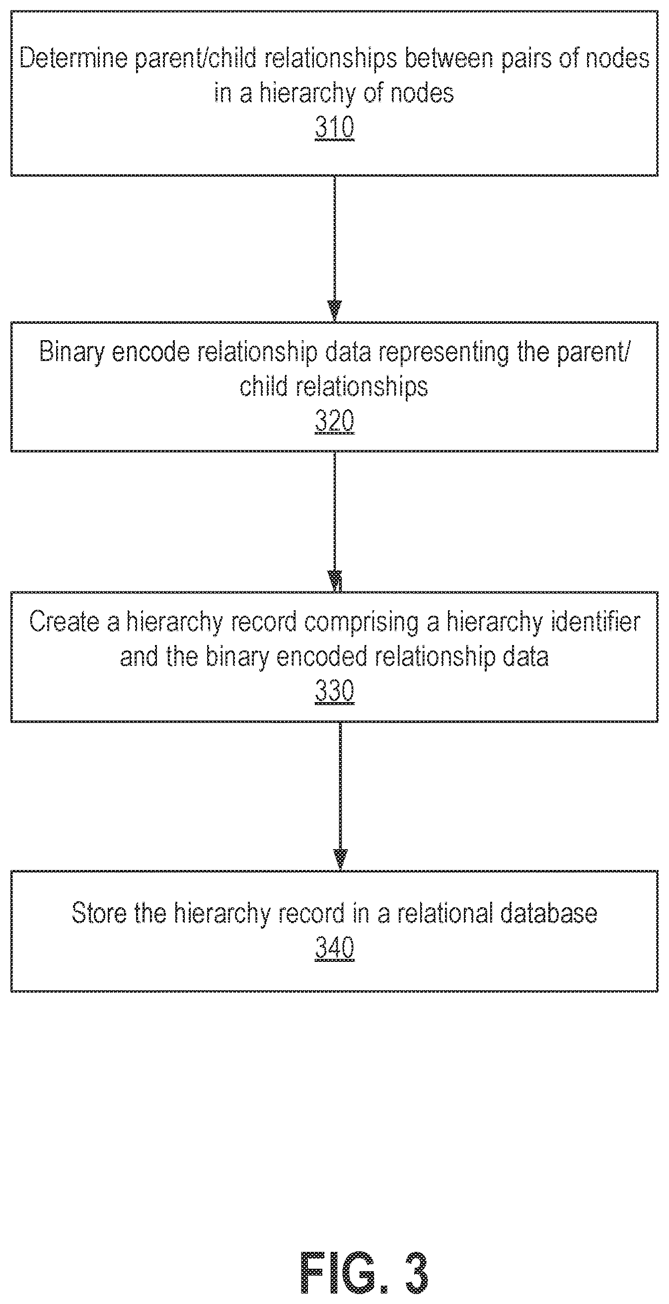 Patent US12613889 Figure 5 – Storing and versioning hierarchical data in a binary format