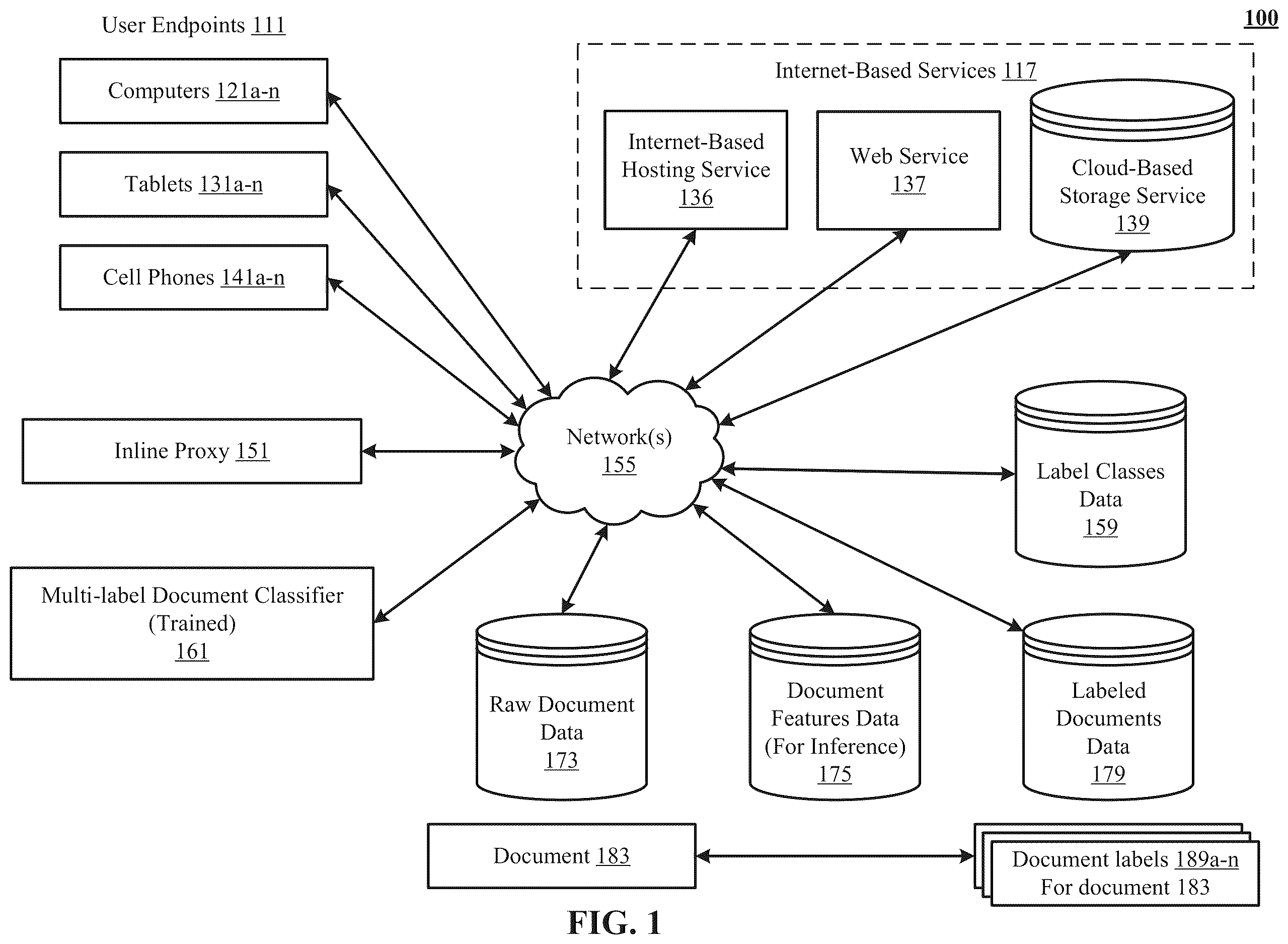 Patent US12613890 Figure 1 – Multi-label classifier training