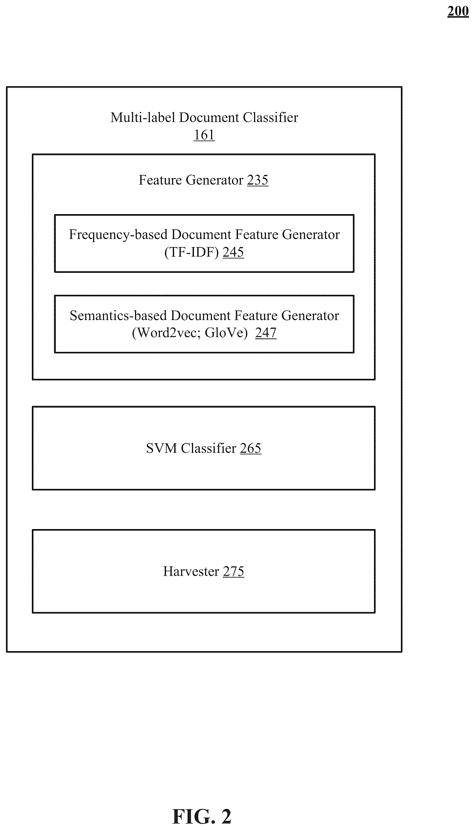 Patent US12613890 Figure 2 – Multi-label classifier training