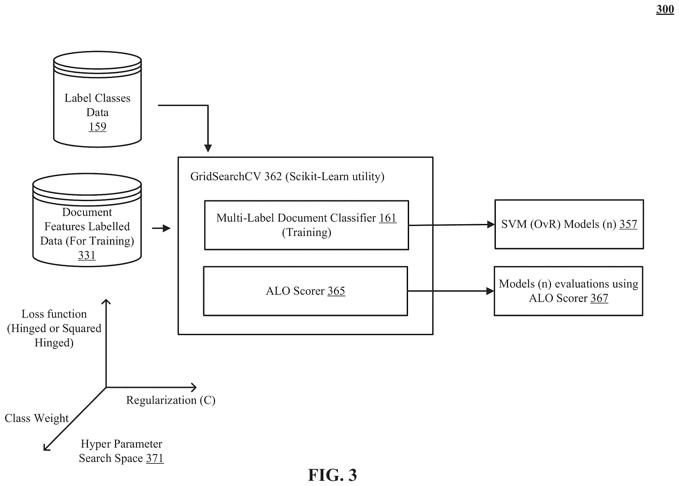 Patent US12613890 Figure 3 – Multi-label classifier training
