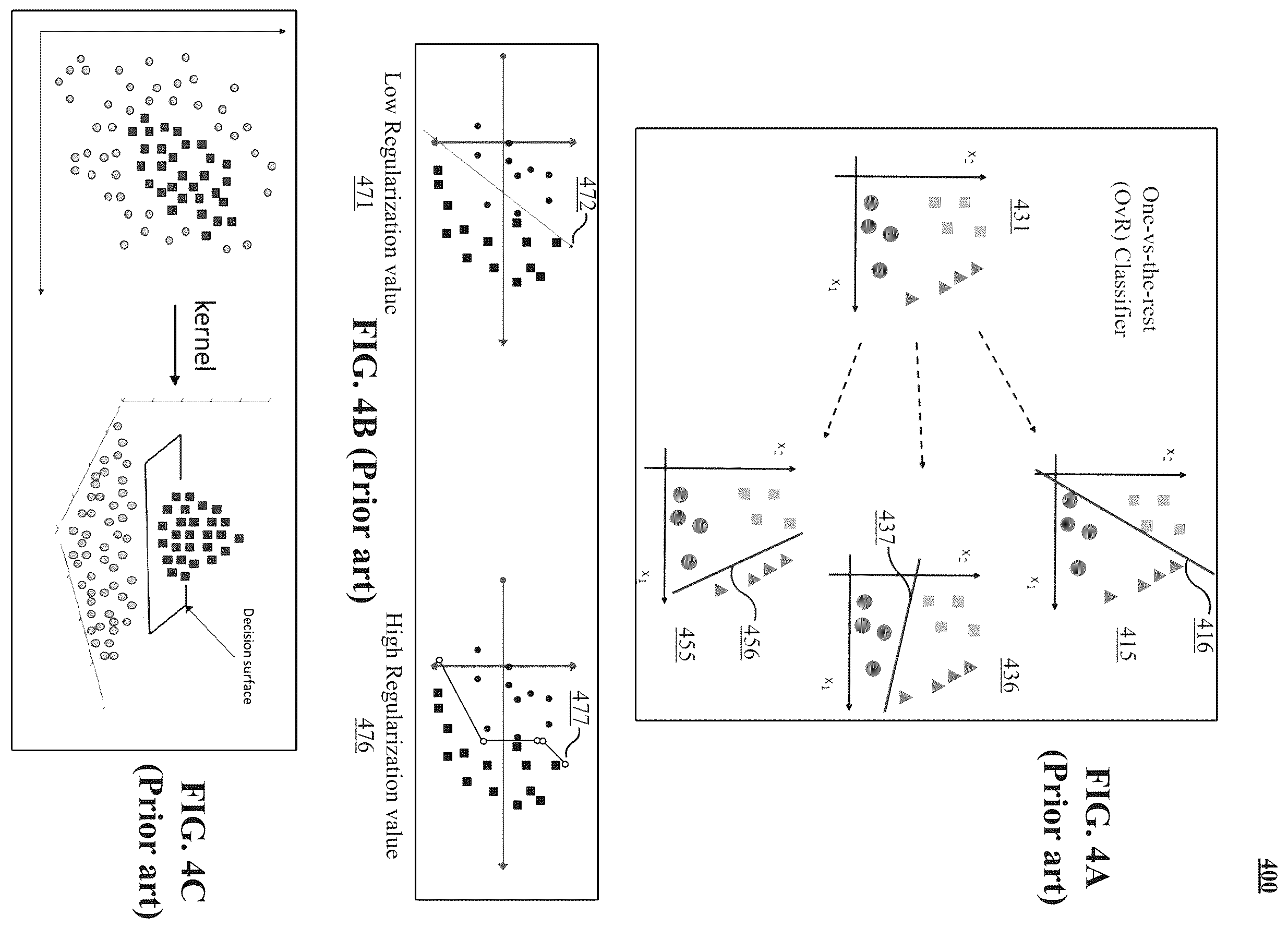 Patent US12613890 Figure 4 – Multi-label classifier training