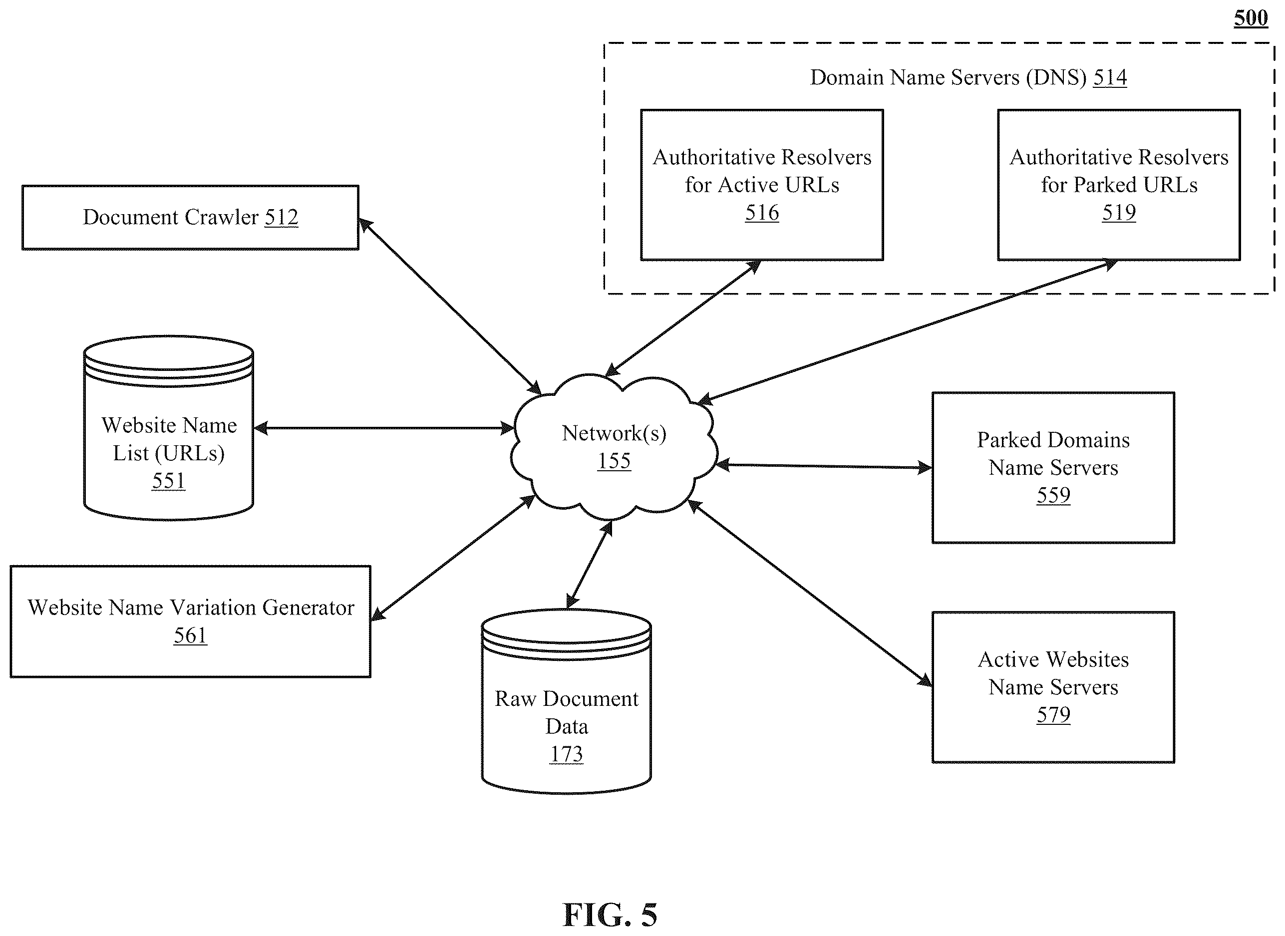 Patent US12613890 Figure 5 – Multi-label classifier training