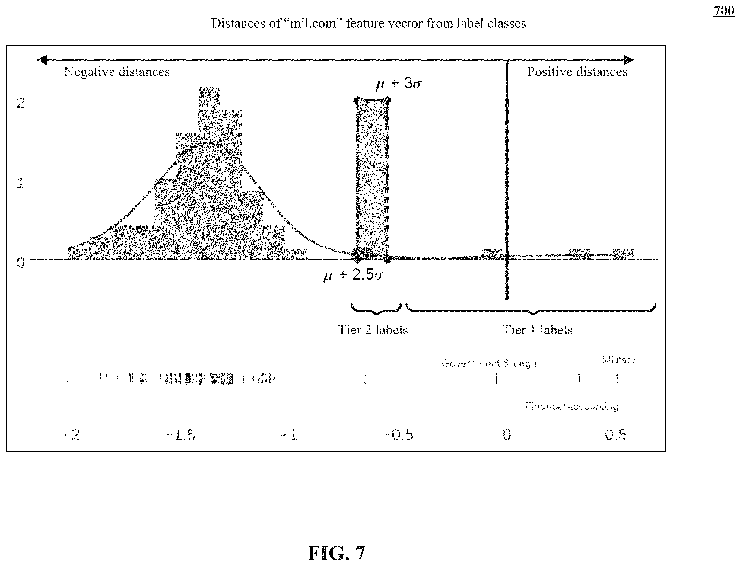 Patent US12613890 Figure 7 – Multi-label classifier training