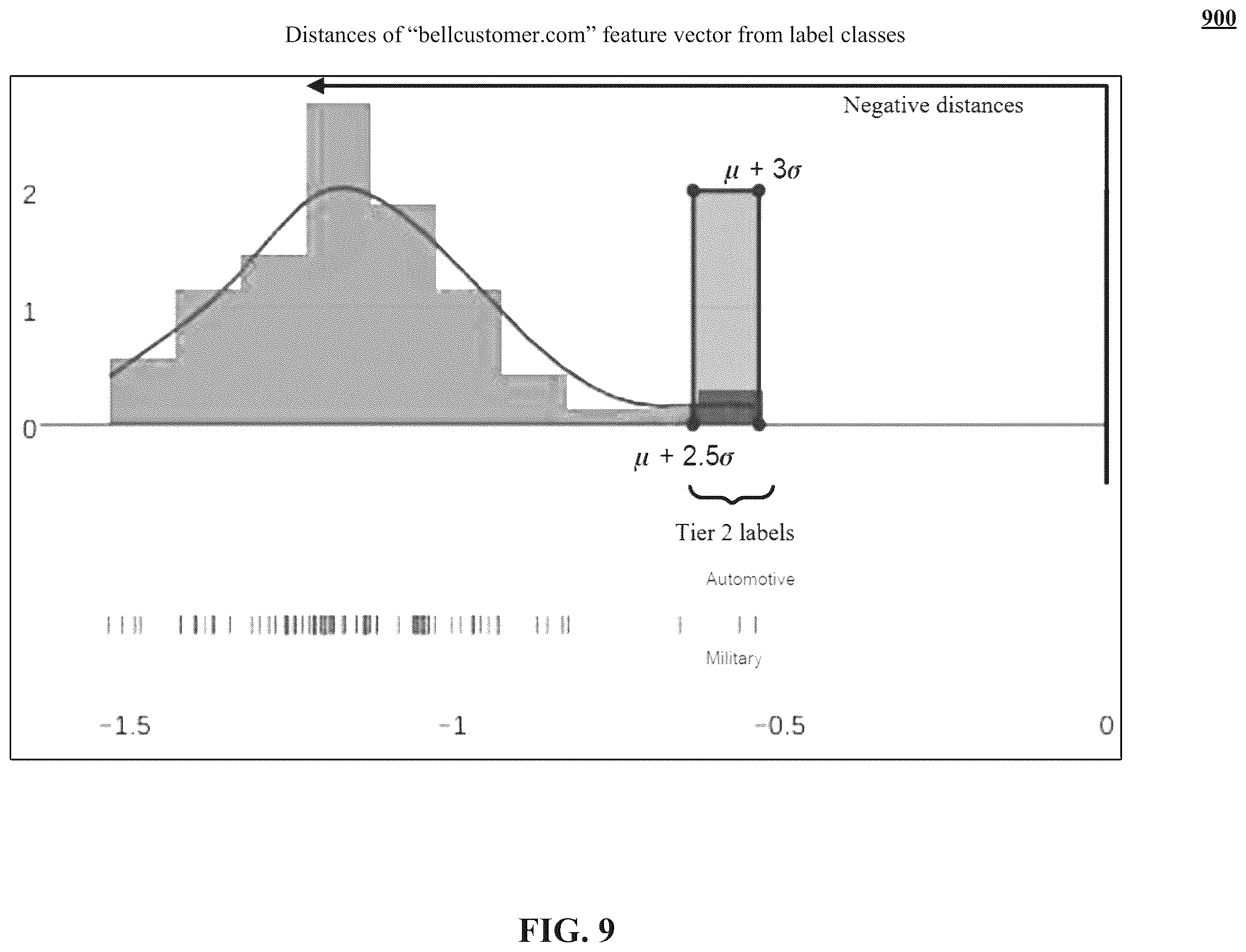 Patent US12613890 Figure 9 – Multi-label classifier training