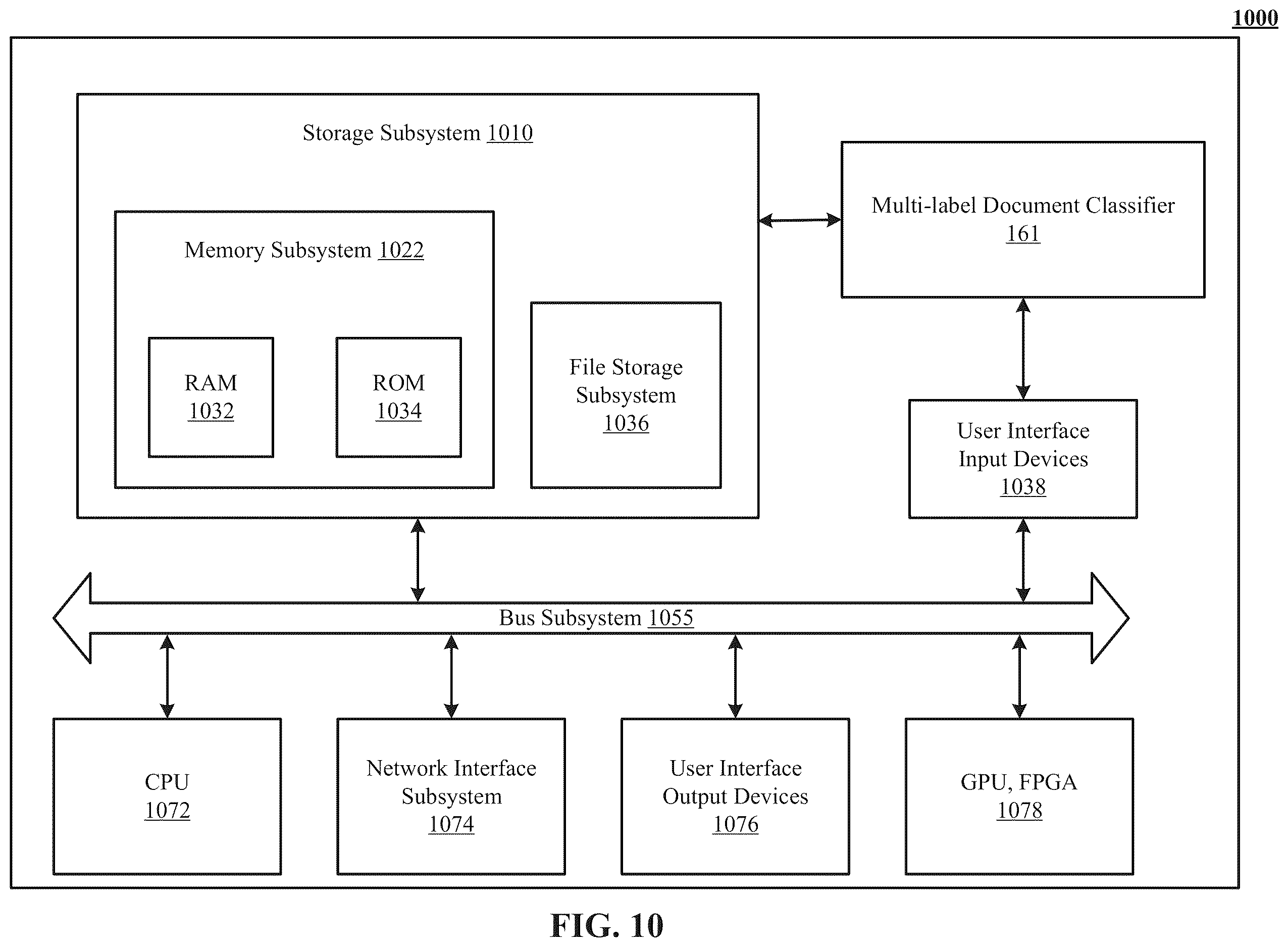 Patent US12613890 Figure 10 – Multi-label classifier training