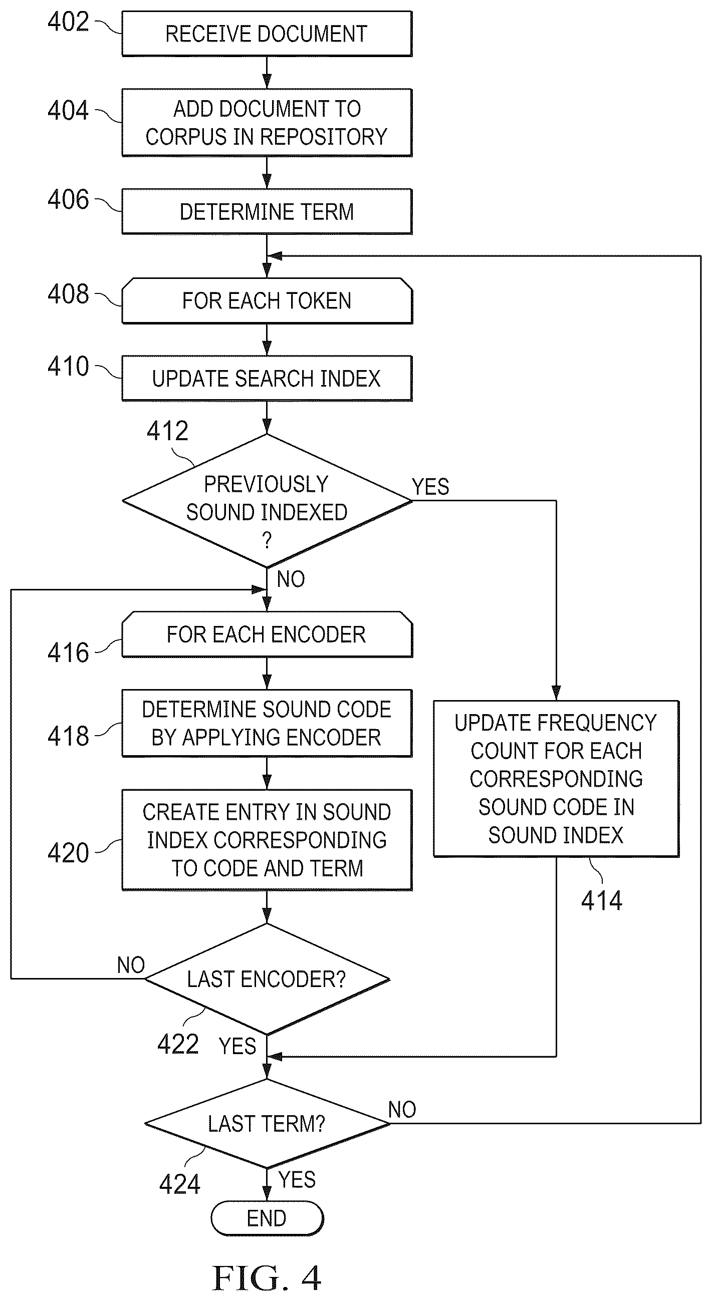 Patent US12613891 Figure 4 – System and method for recommendation of terms, including recommendation of search terms in a search system