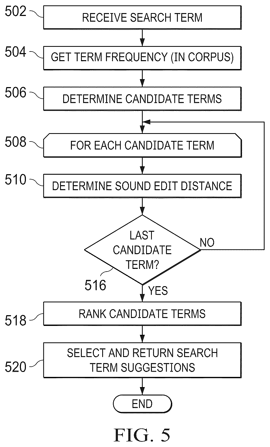 Patent US12613891 Figure 5 – System and method for recommendation of terms, including recommendation of search terms in a search system