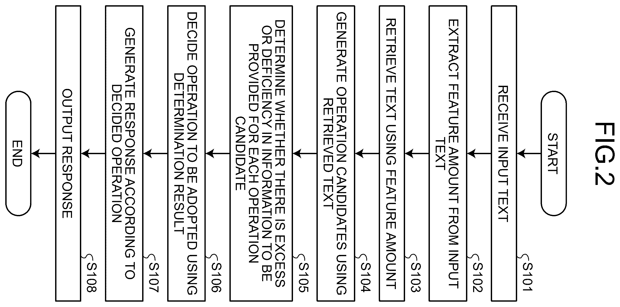 Patent US12613894 Figure 2 – Information processing apparatus, computer program product, and information processing method