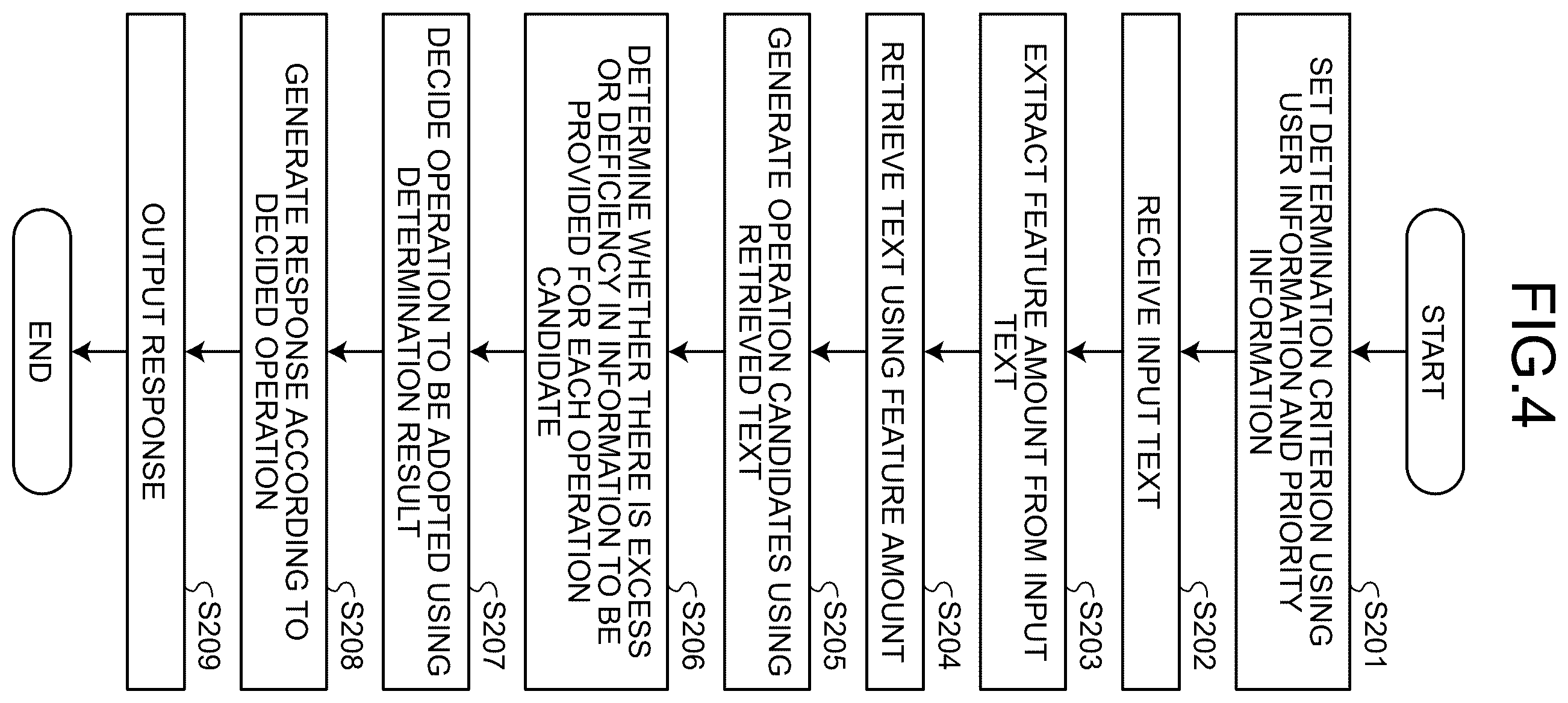 Patent US12613894 Figure 4 – Information processing apparatus, computer program product, and information processing method