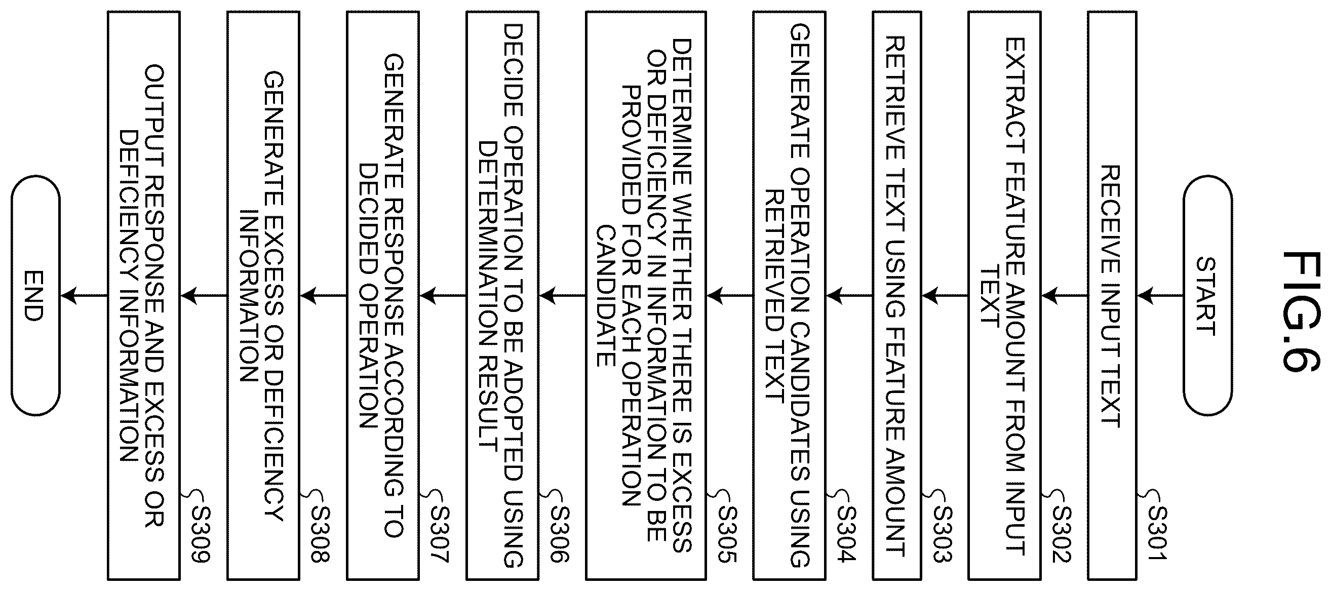 Patent US12613894 Figure 6 – Information processing apparatus, computer program product, and information processing method