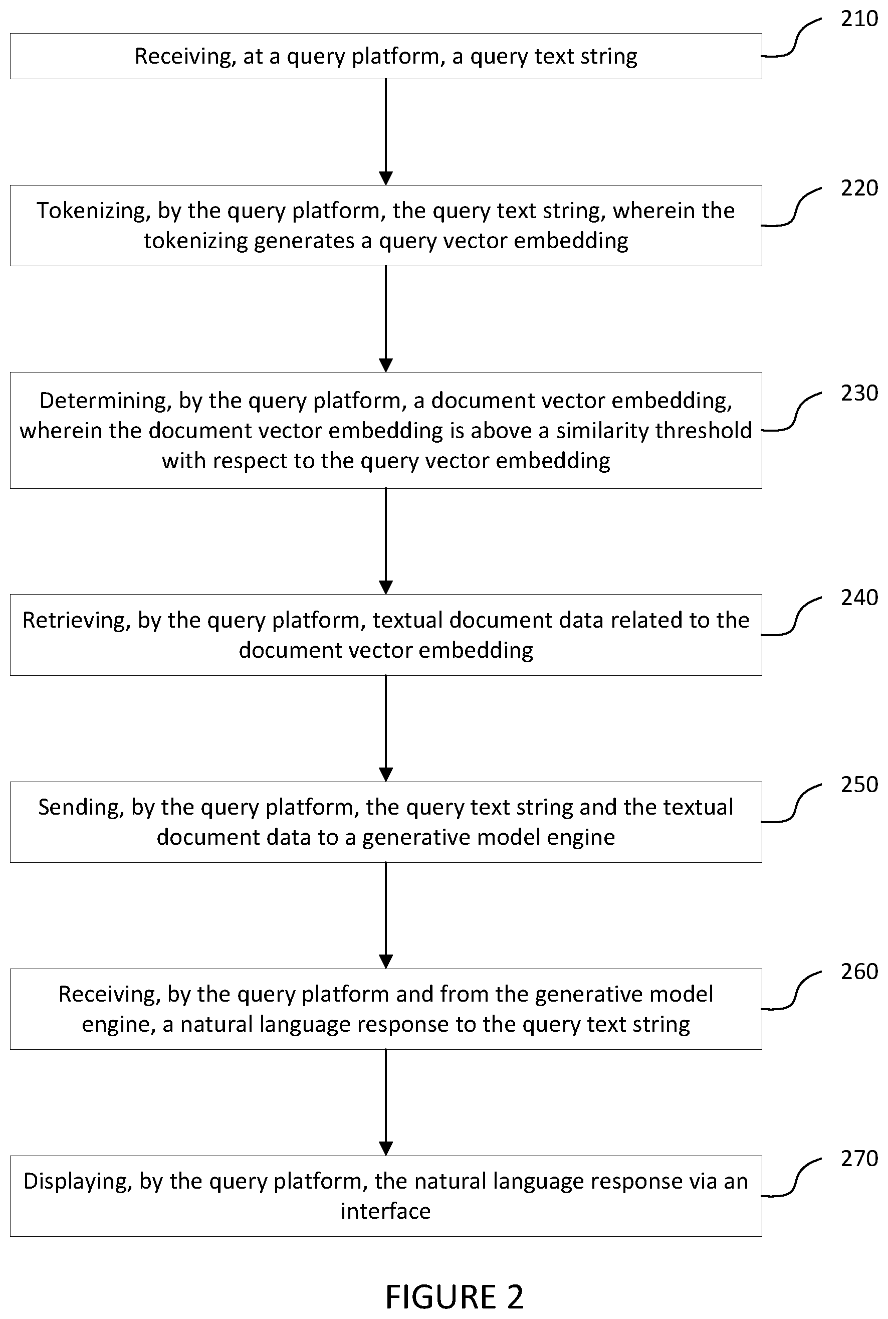 Patent US12613895 Figure 2 – Systems and methods for querying a document pool