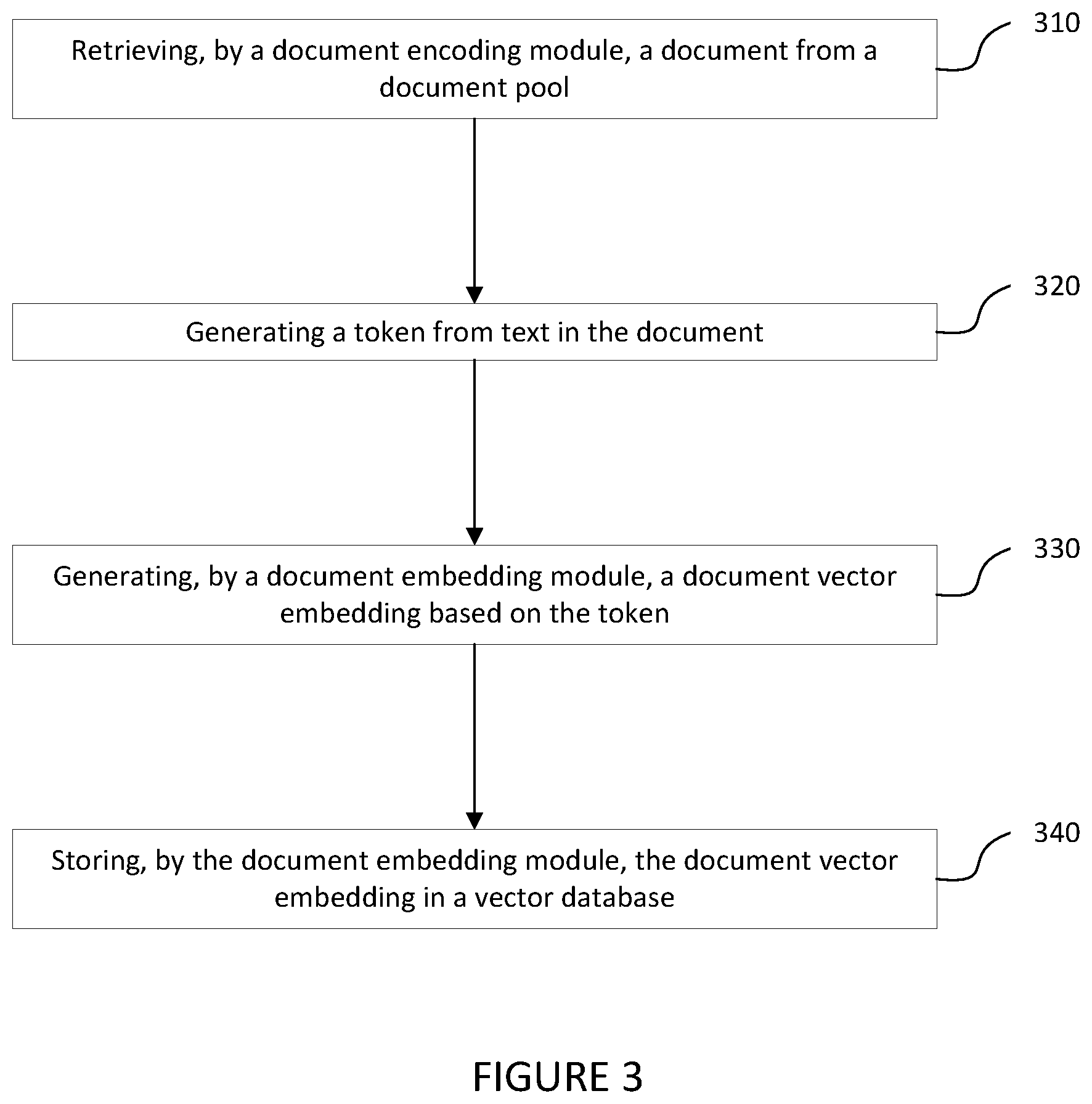 Patent US12613895 Figure 3 – Systems and methods for querying a document pool