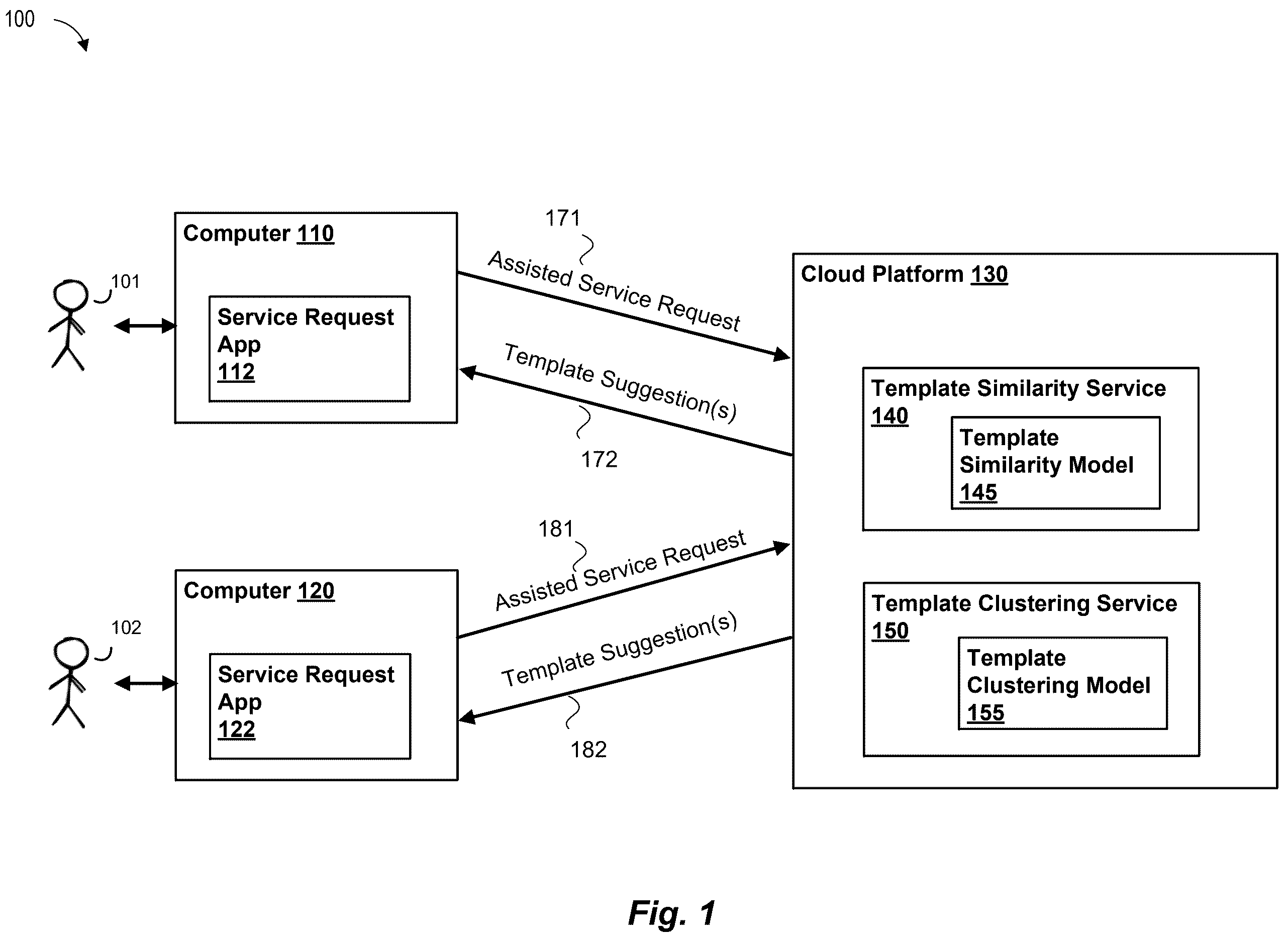 Patent US12613896 Figure 1 – Systems and methods for providing recommendations to cloud service requests