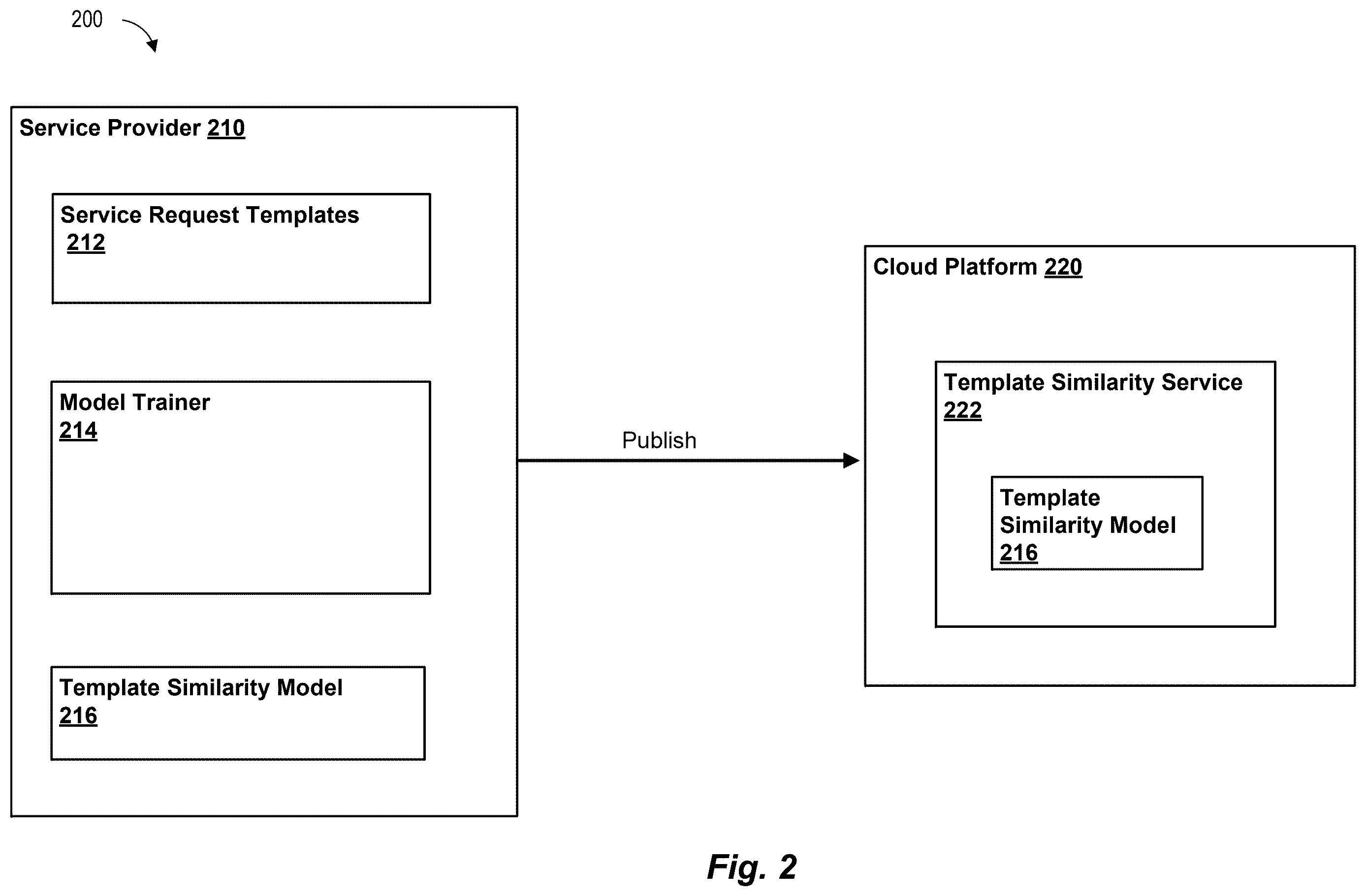 Patent US12613896 Figure 2 – Systems and methods for providing recommendations to cloud service requests