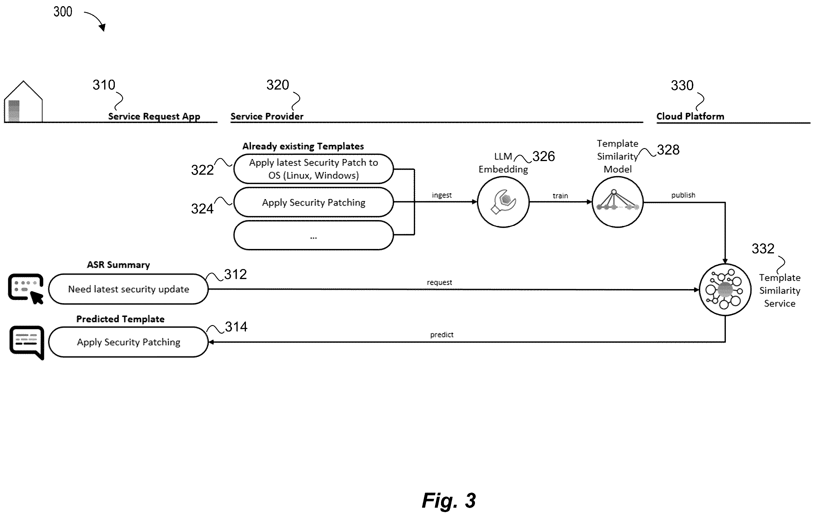 Patent US12613896 Figure 3 – Systems and methods for providing recommendations to cloud service requests