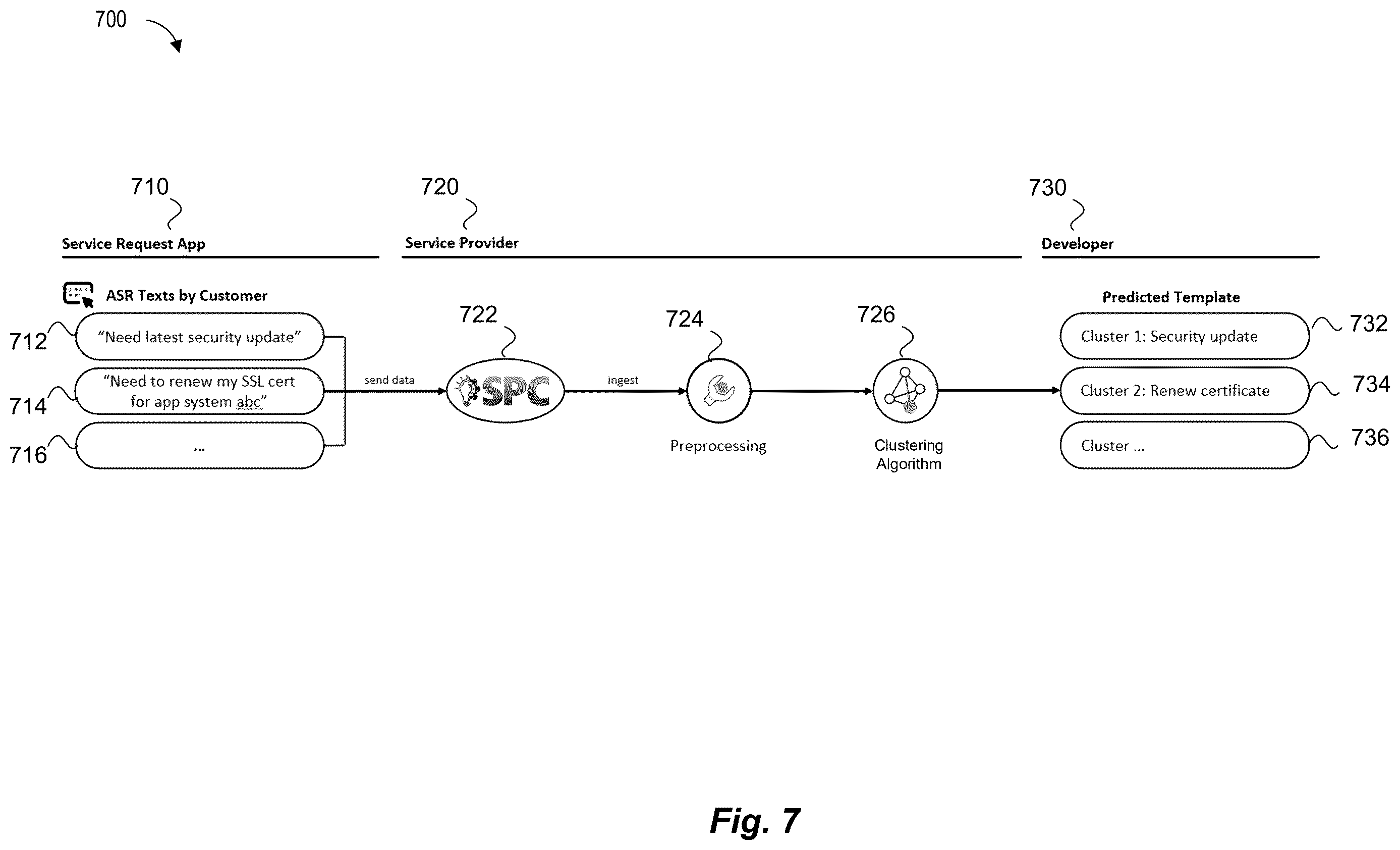 Patent US12613896 Figure 7 – Systems and methods for providing recommendations to cloud service requests