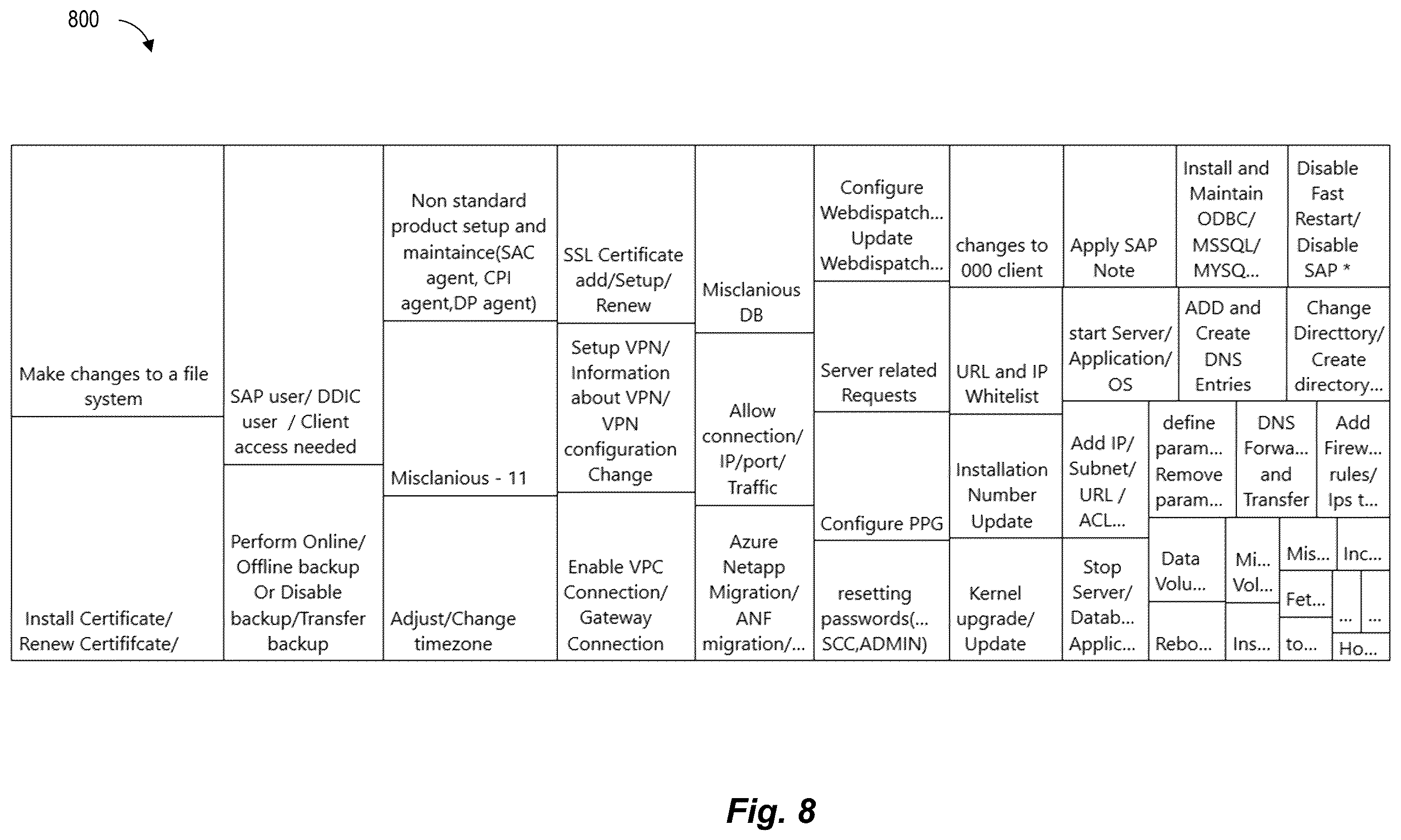 Patent US12613896 Figure 8 – Systems and methods for providing recommendations to cloud service requests