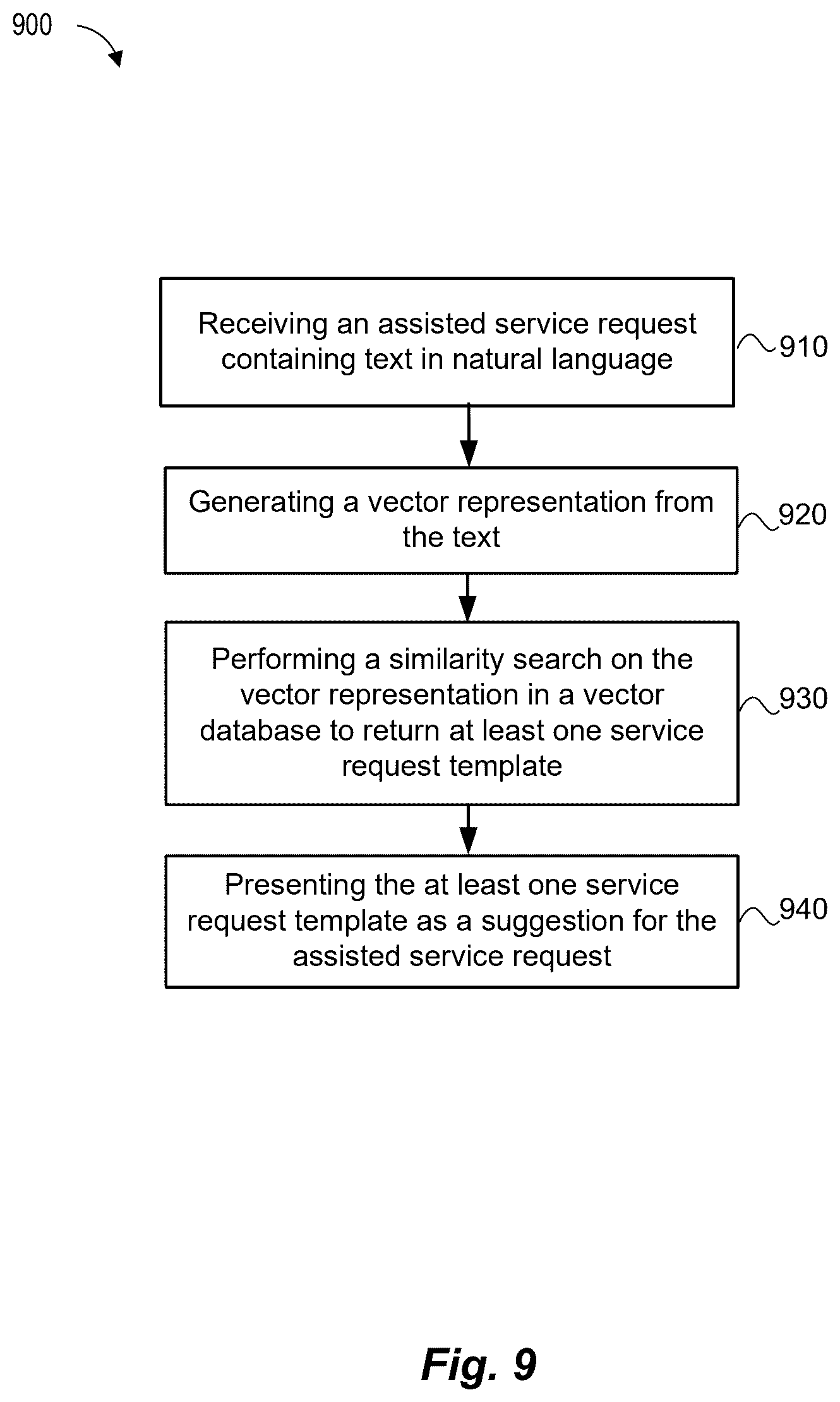 Patent US12613896 Figure 9 – Systems and methods for providing recommendations to cloud service requests